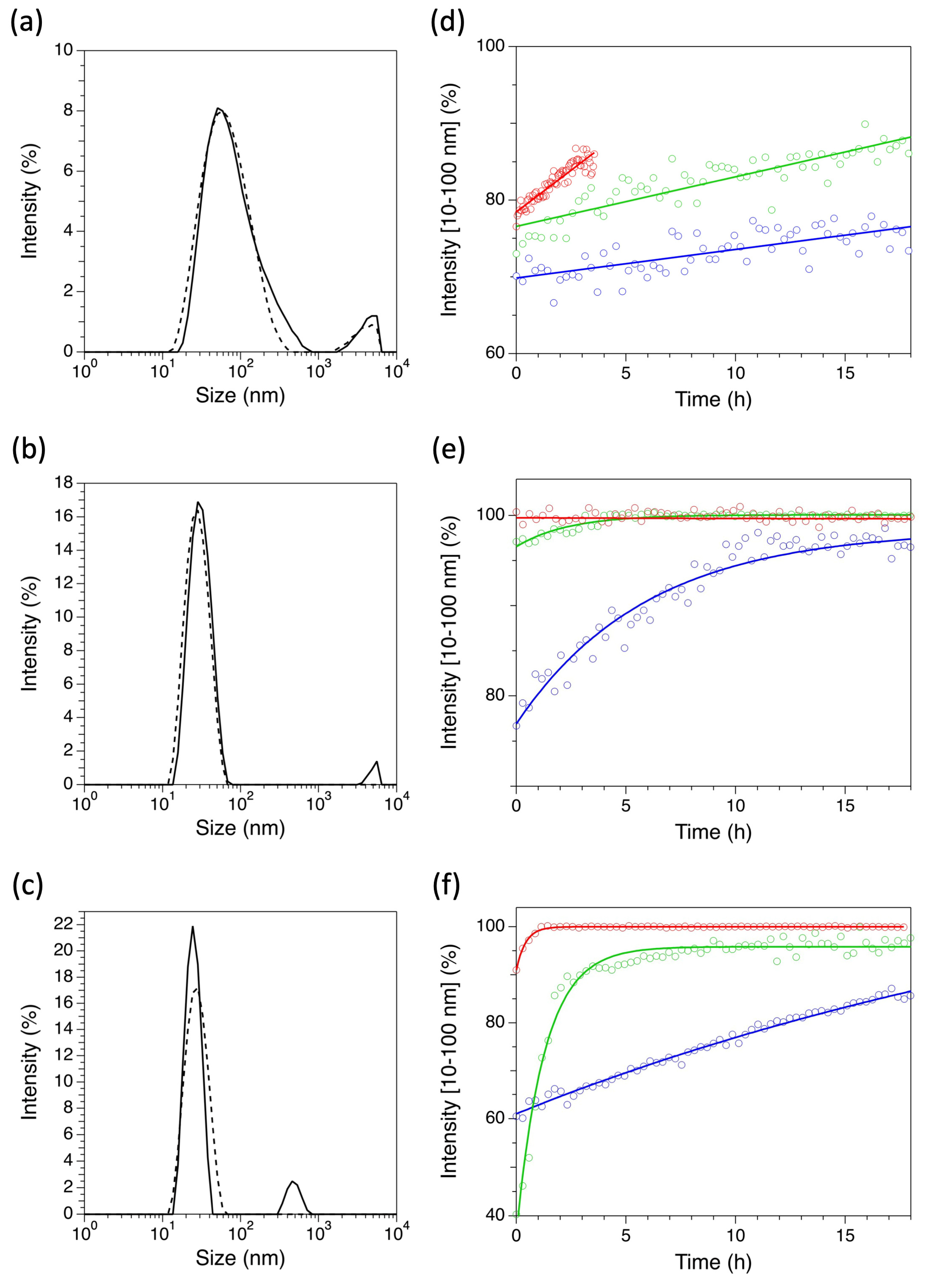 Ijms 24 03327 g002 550