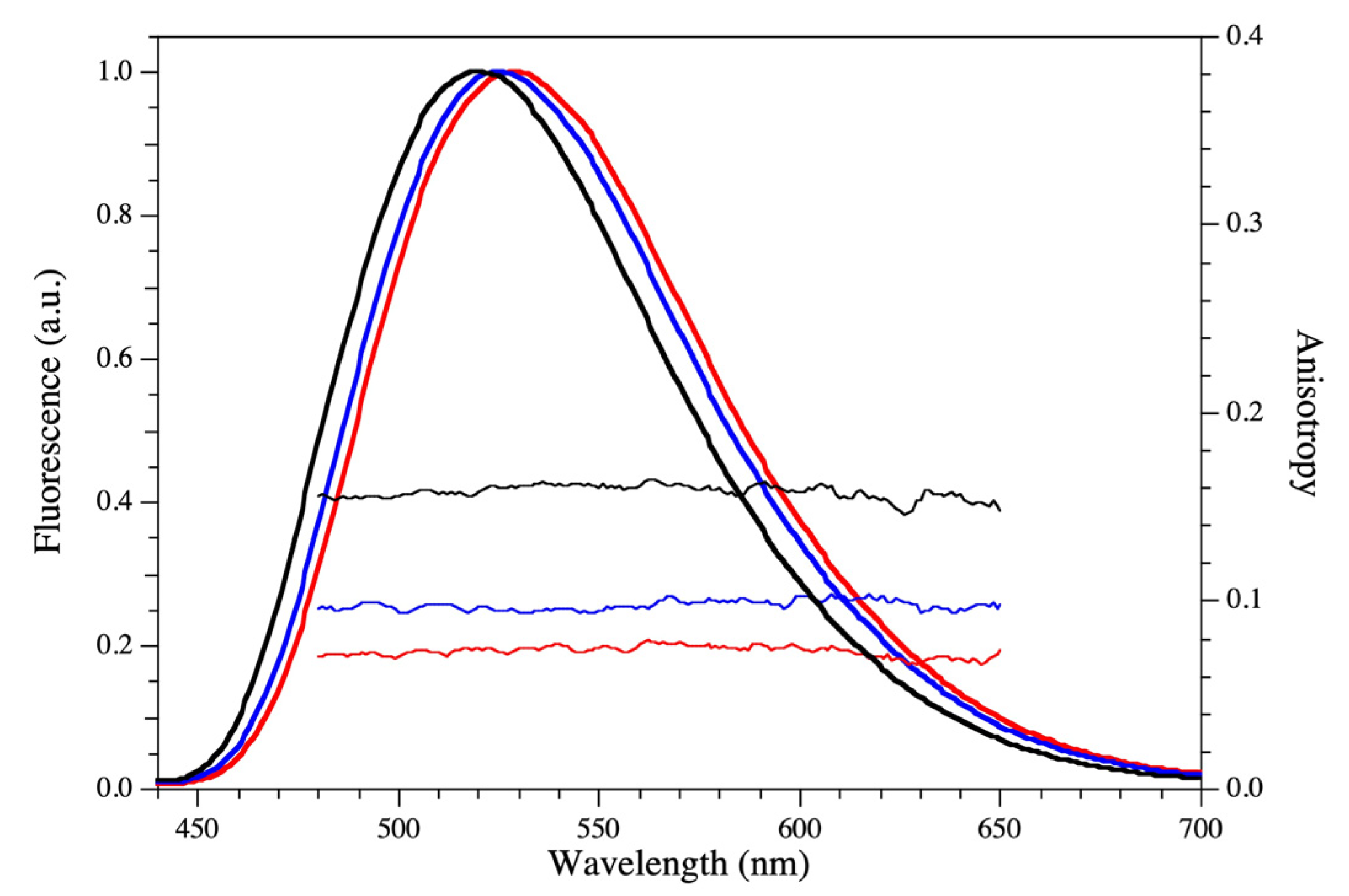 Ijms 24 03327 g003 550