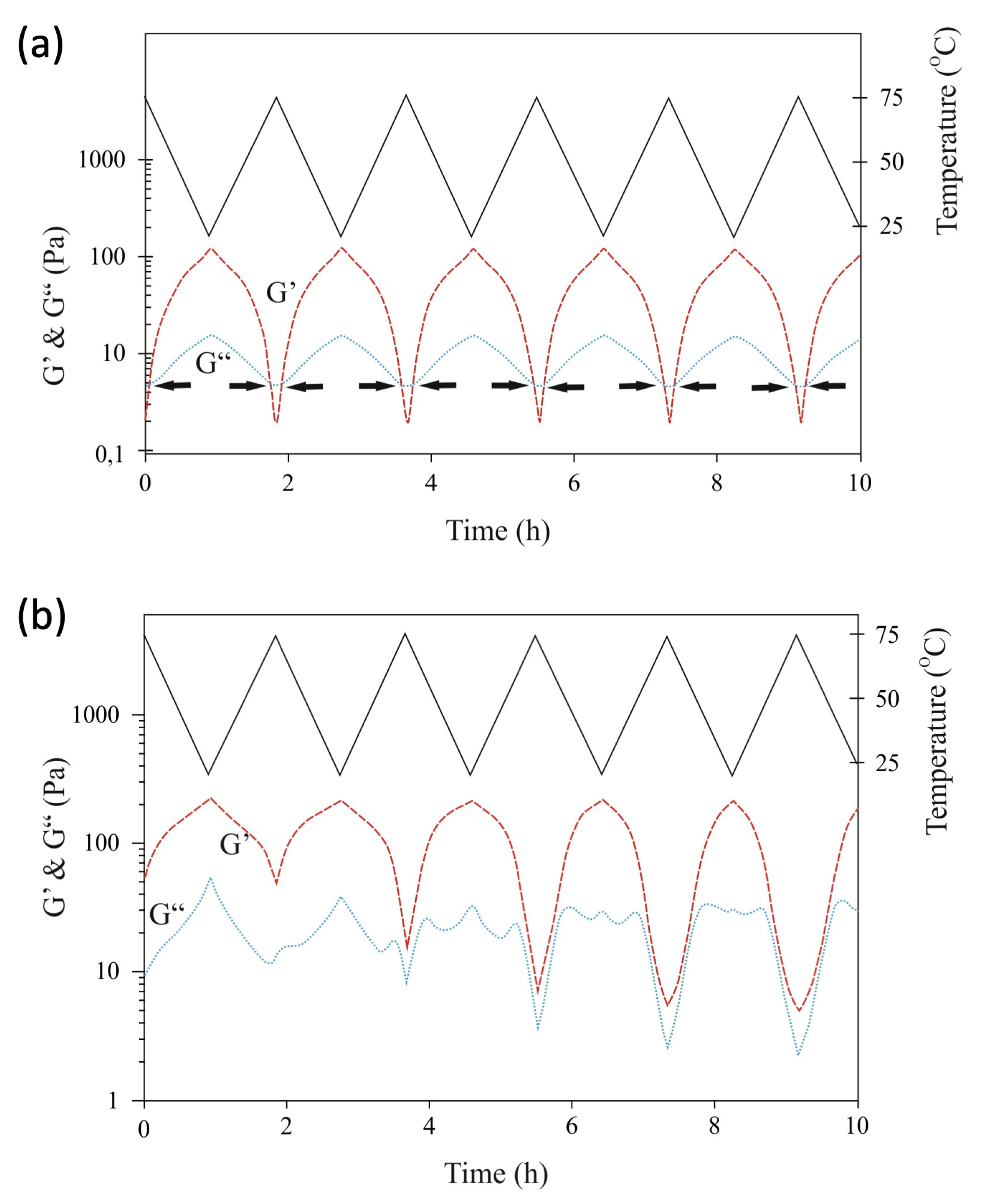Ijms 24 03327 g004 550