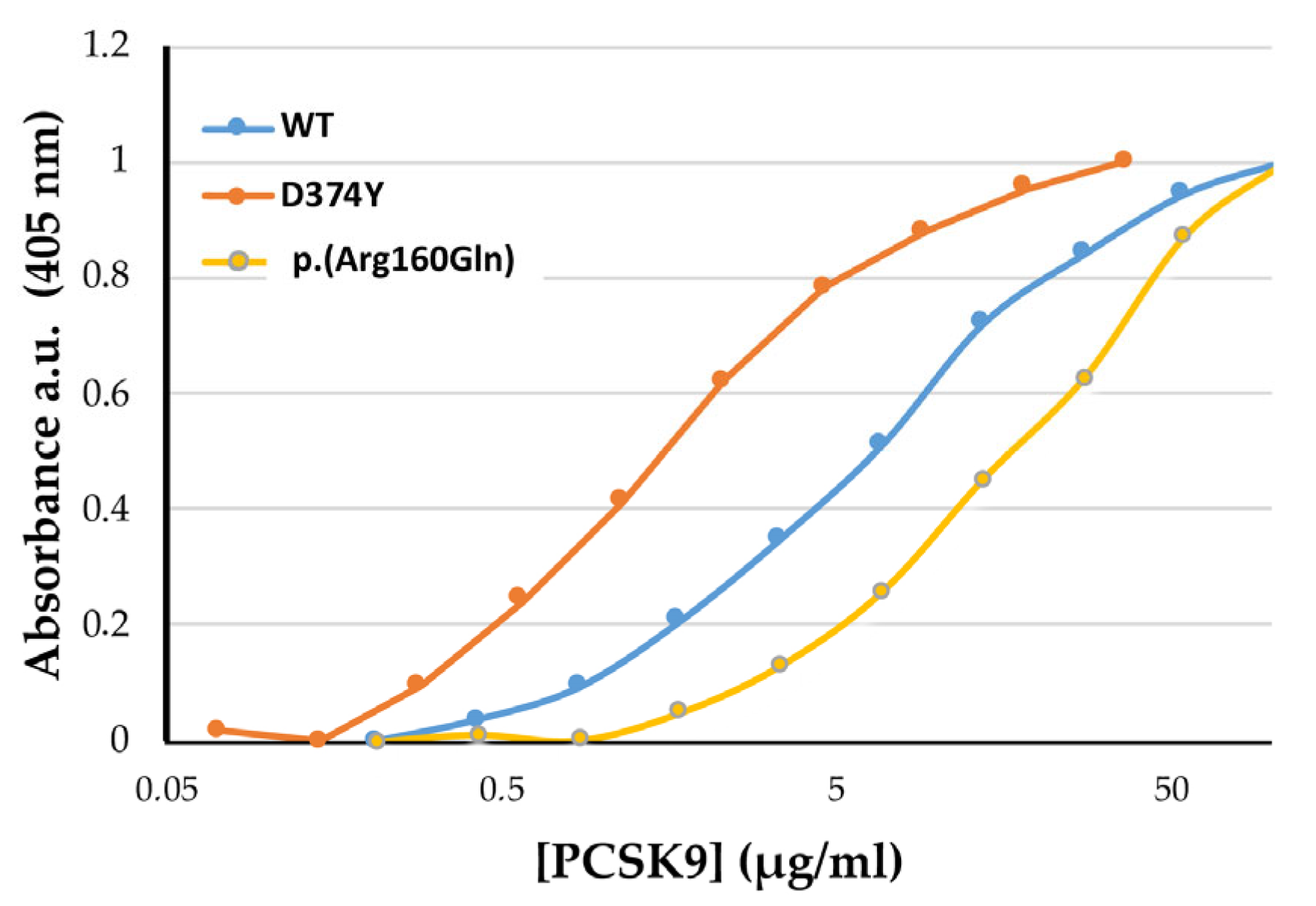 Ijms 24 03330 g004 550
