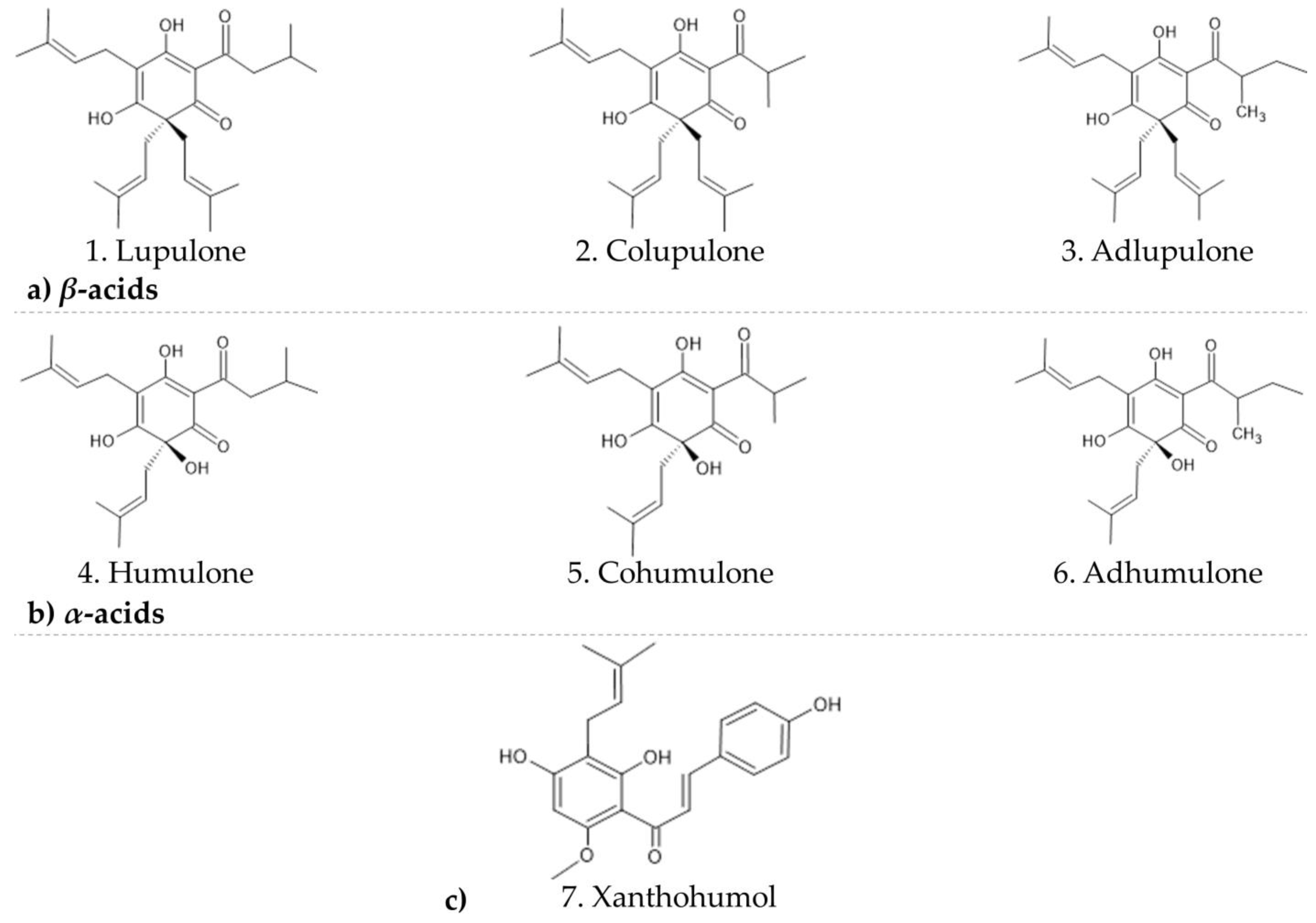 Ijms 24 03333 g001 550