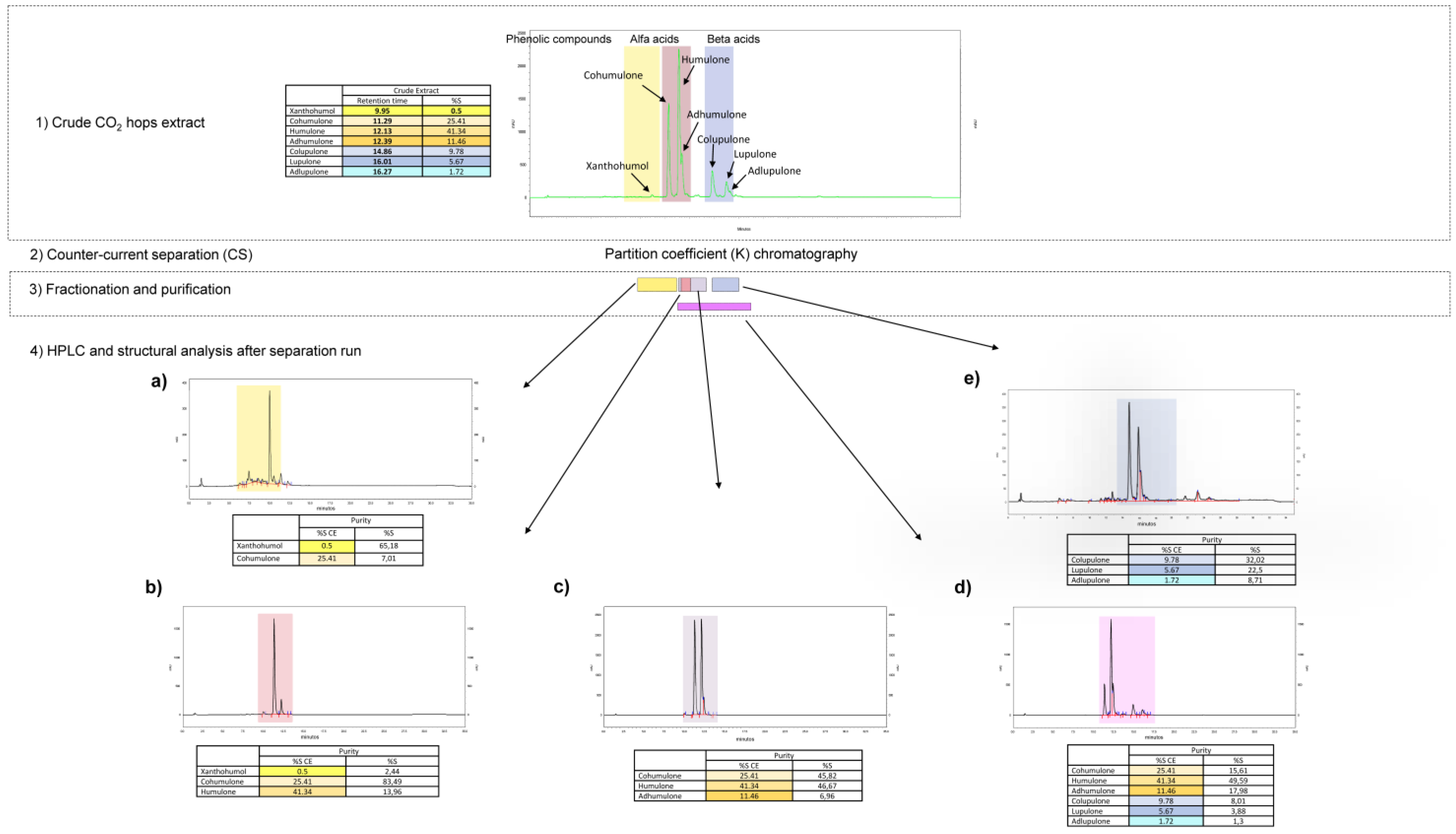 Ijms 24 03333 g002 550
