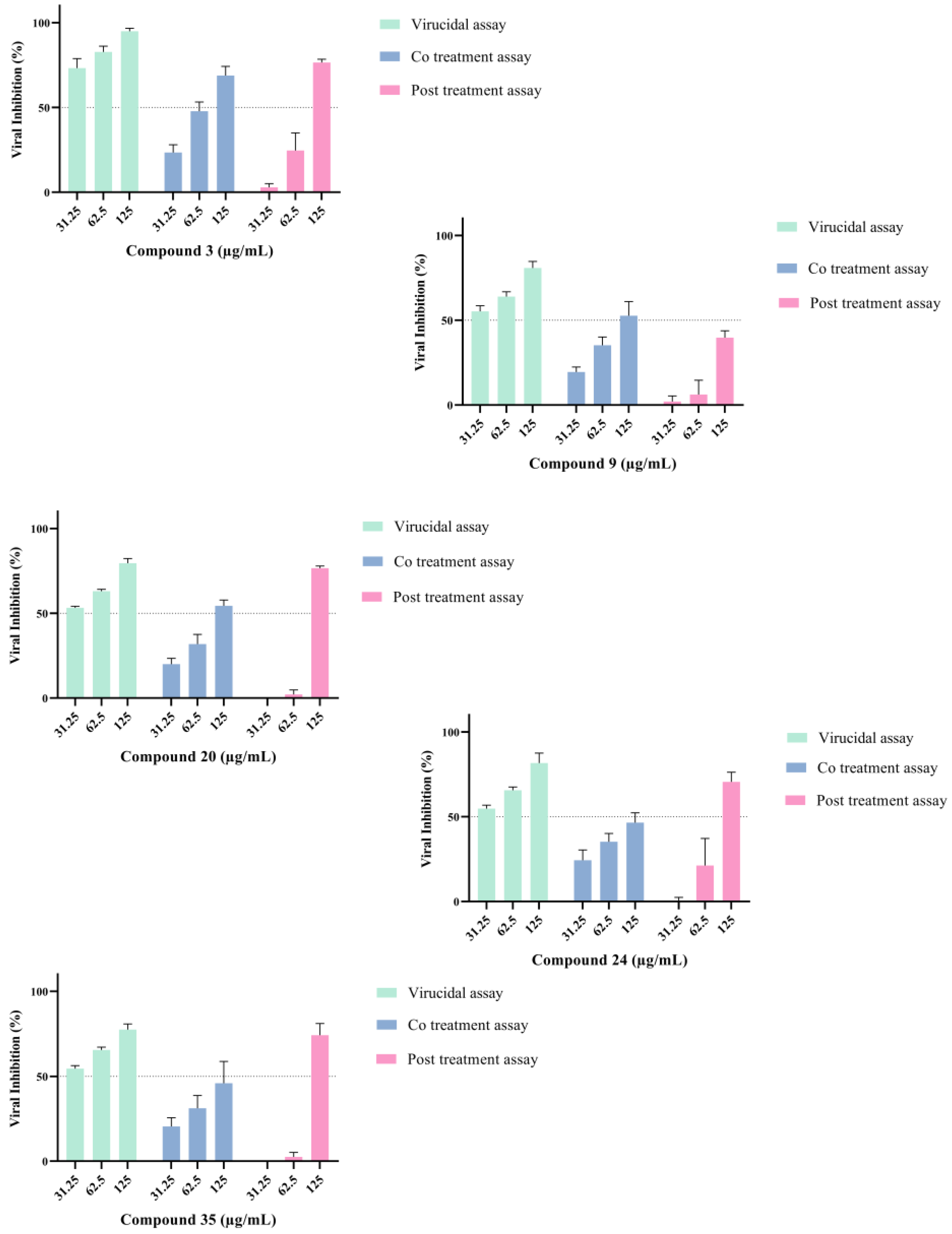 Ijms 24 03333 g004 550