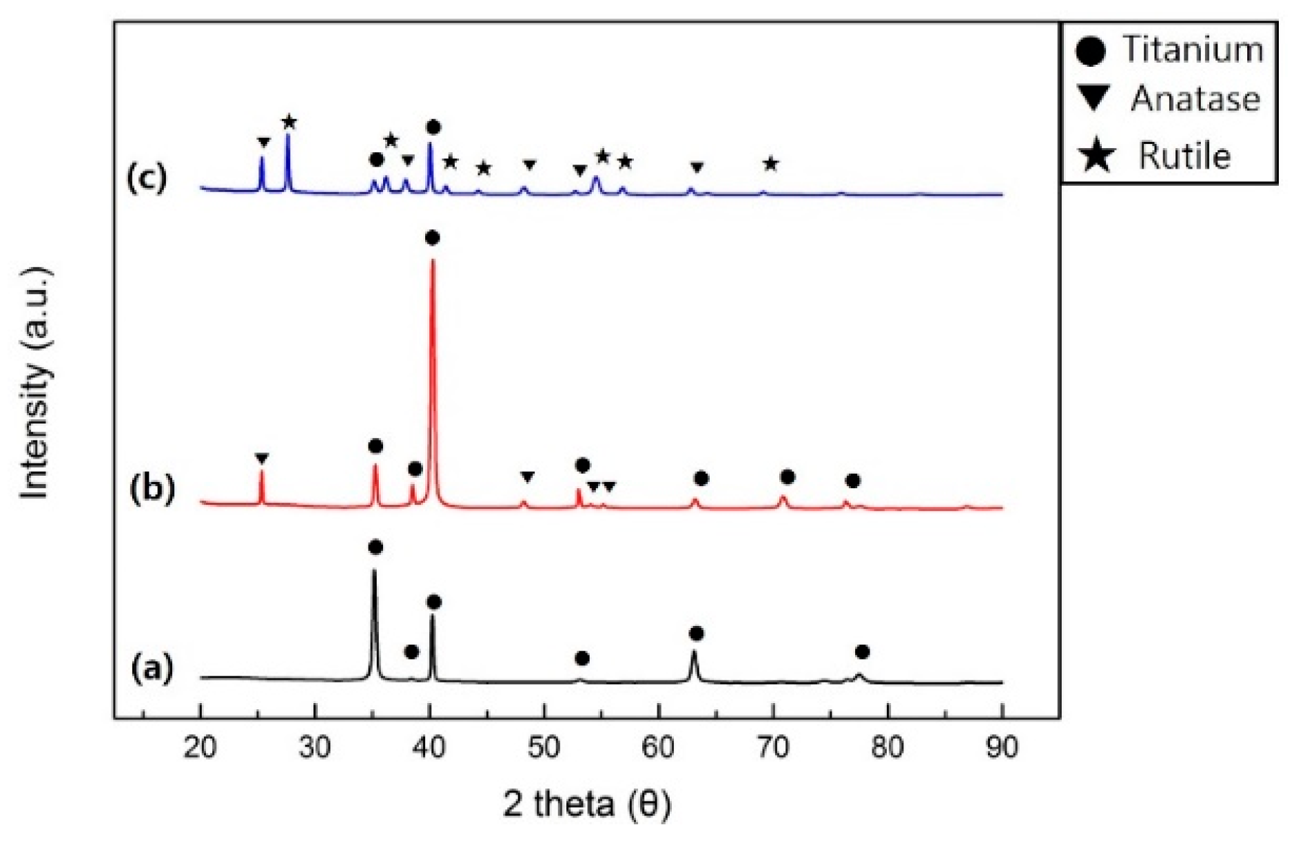 Ijms 24 03335 g003 550
