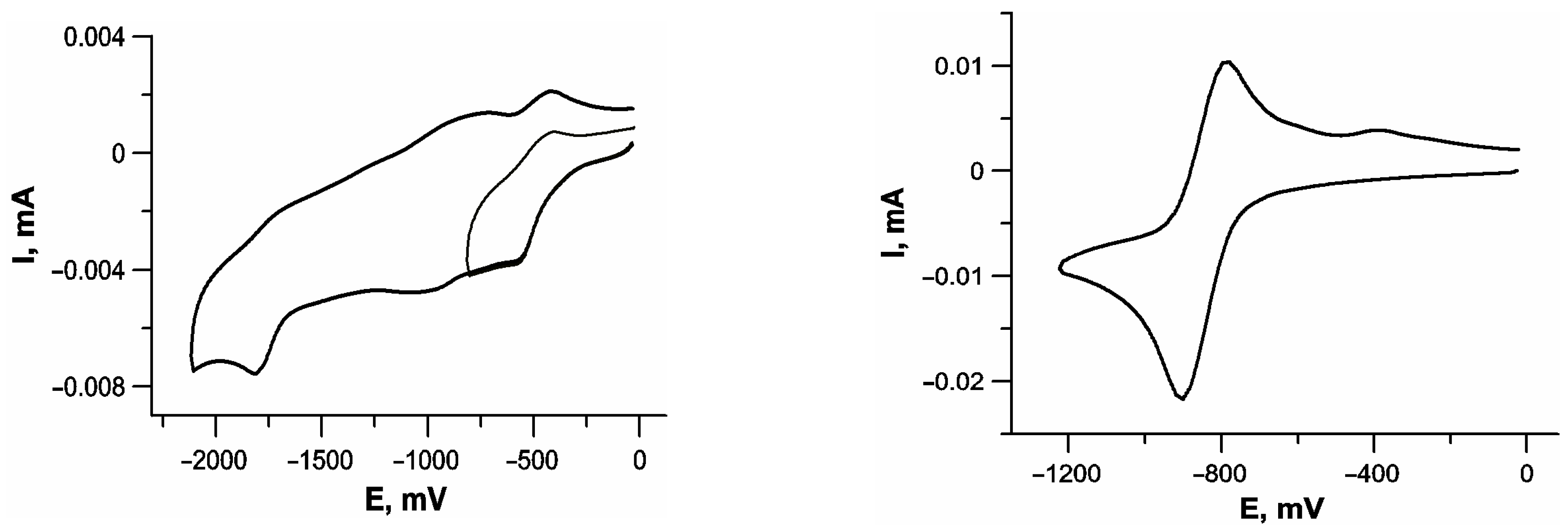 Ijms 24 03340 g003 550