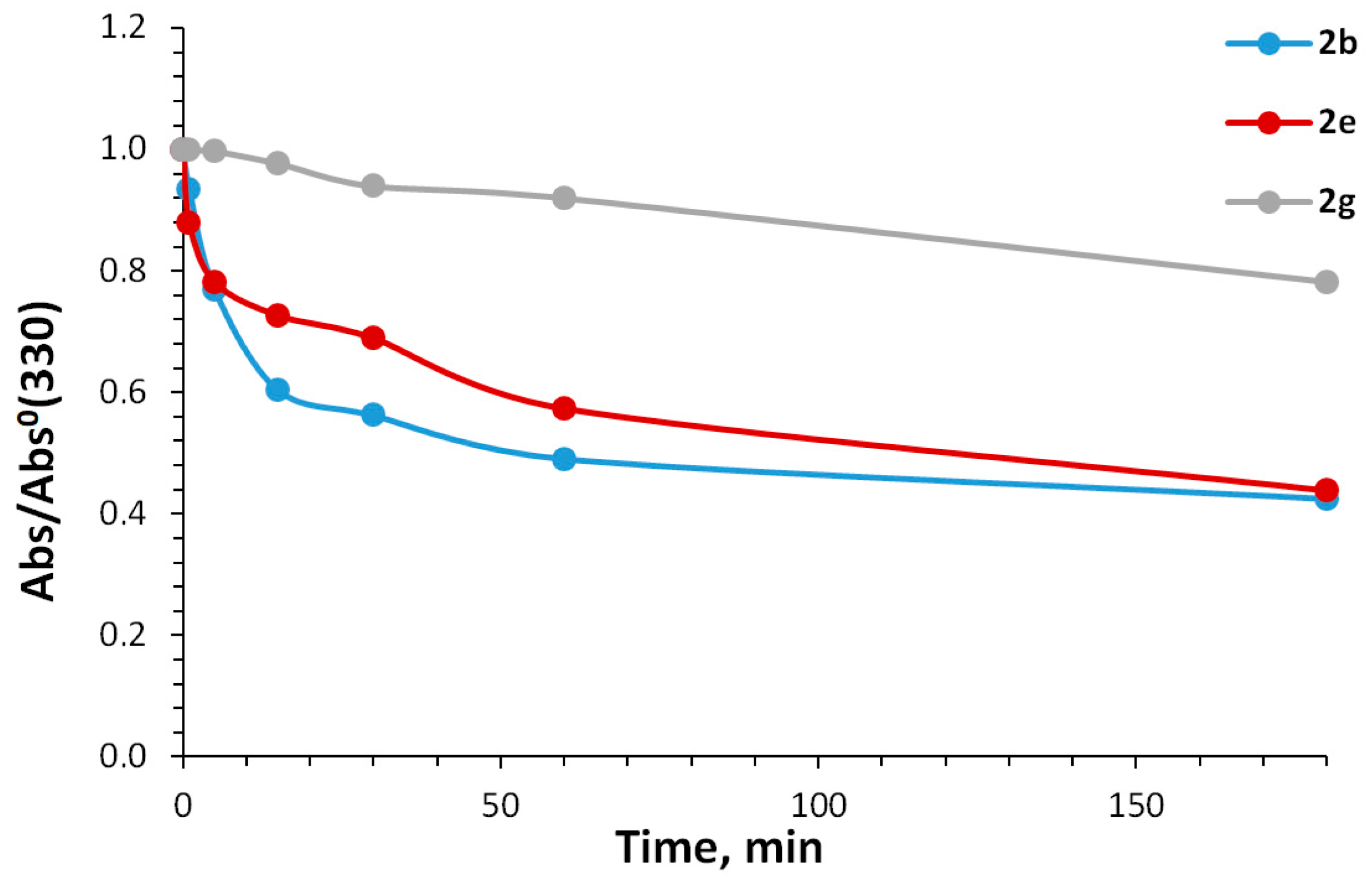 Ijms 24 03340 g005 550