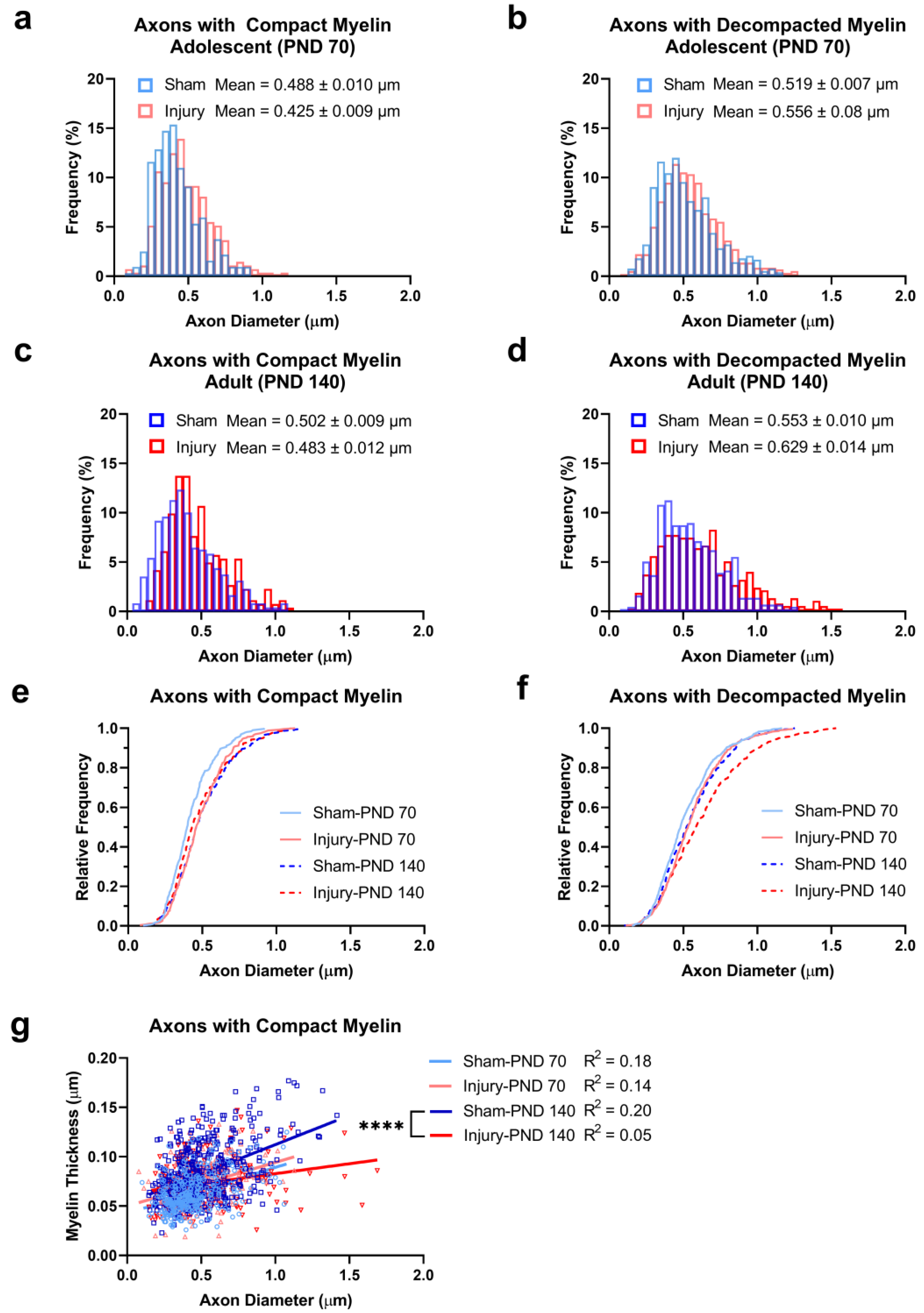 Ijms 24 03343 g005 550