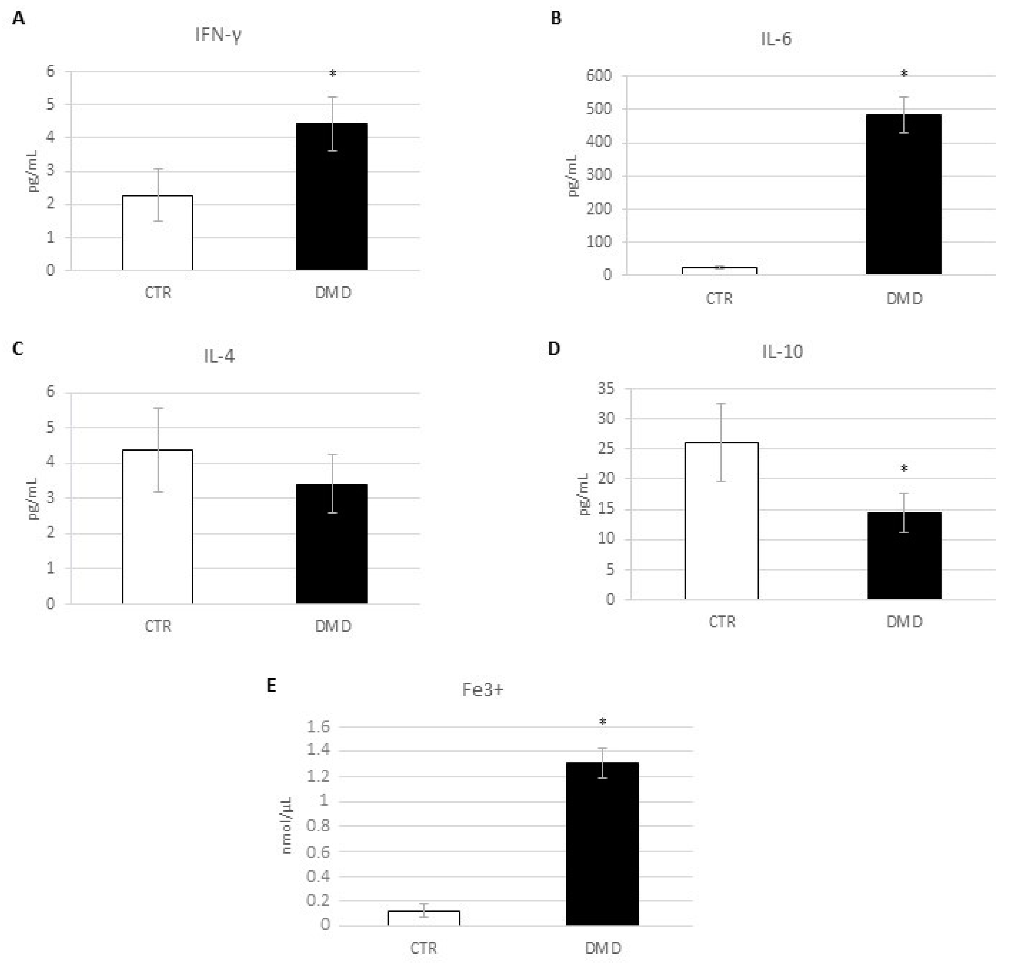 Ijms 24 03345 g001 Ijms 24 03345 g001