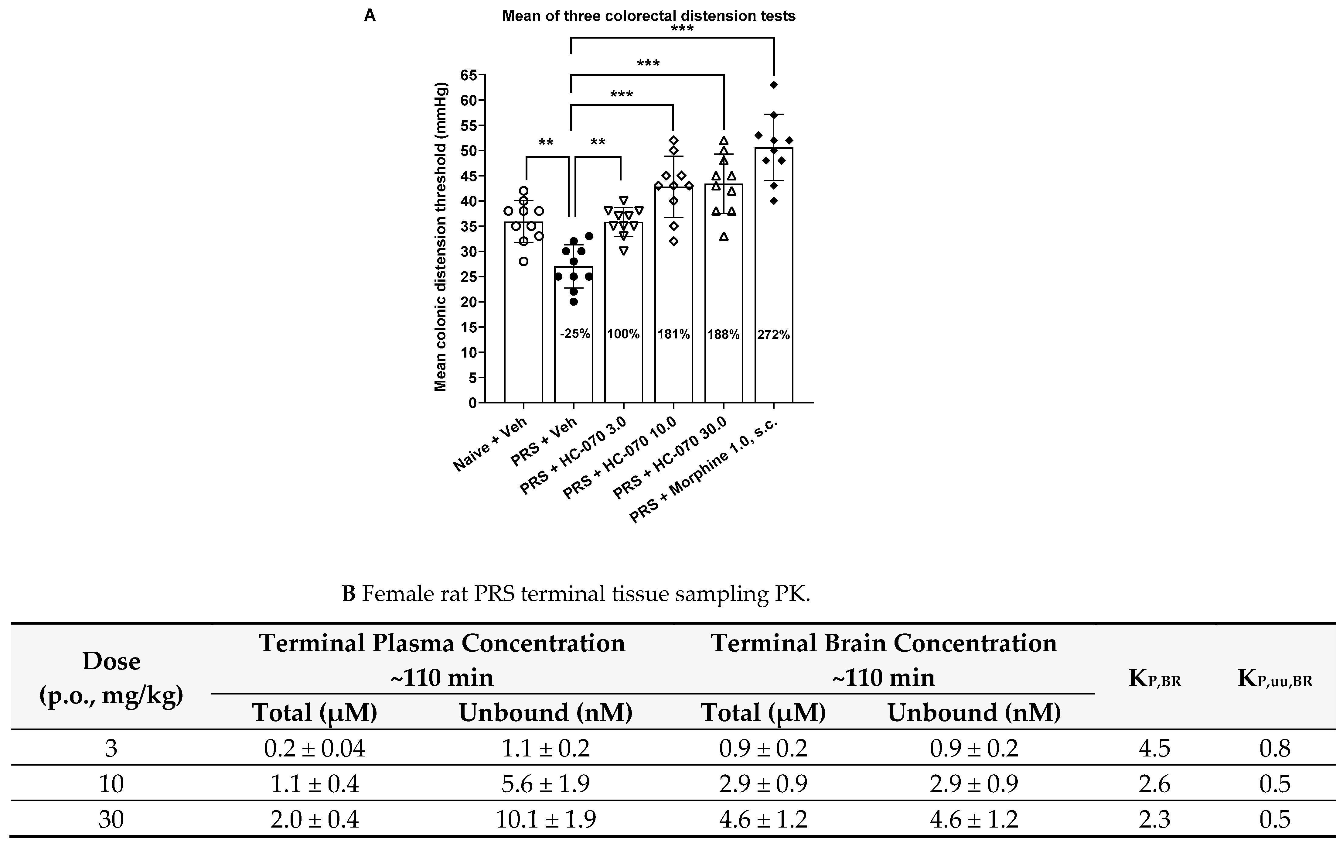 Ijms 24 03350 g003 Ijms 24 03350 g003
