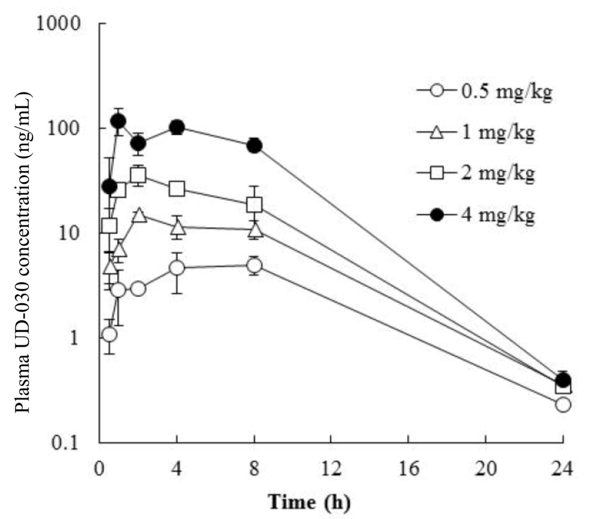Ijms 24 03351 g002 Ijms 24 03351 g002