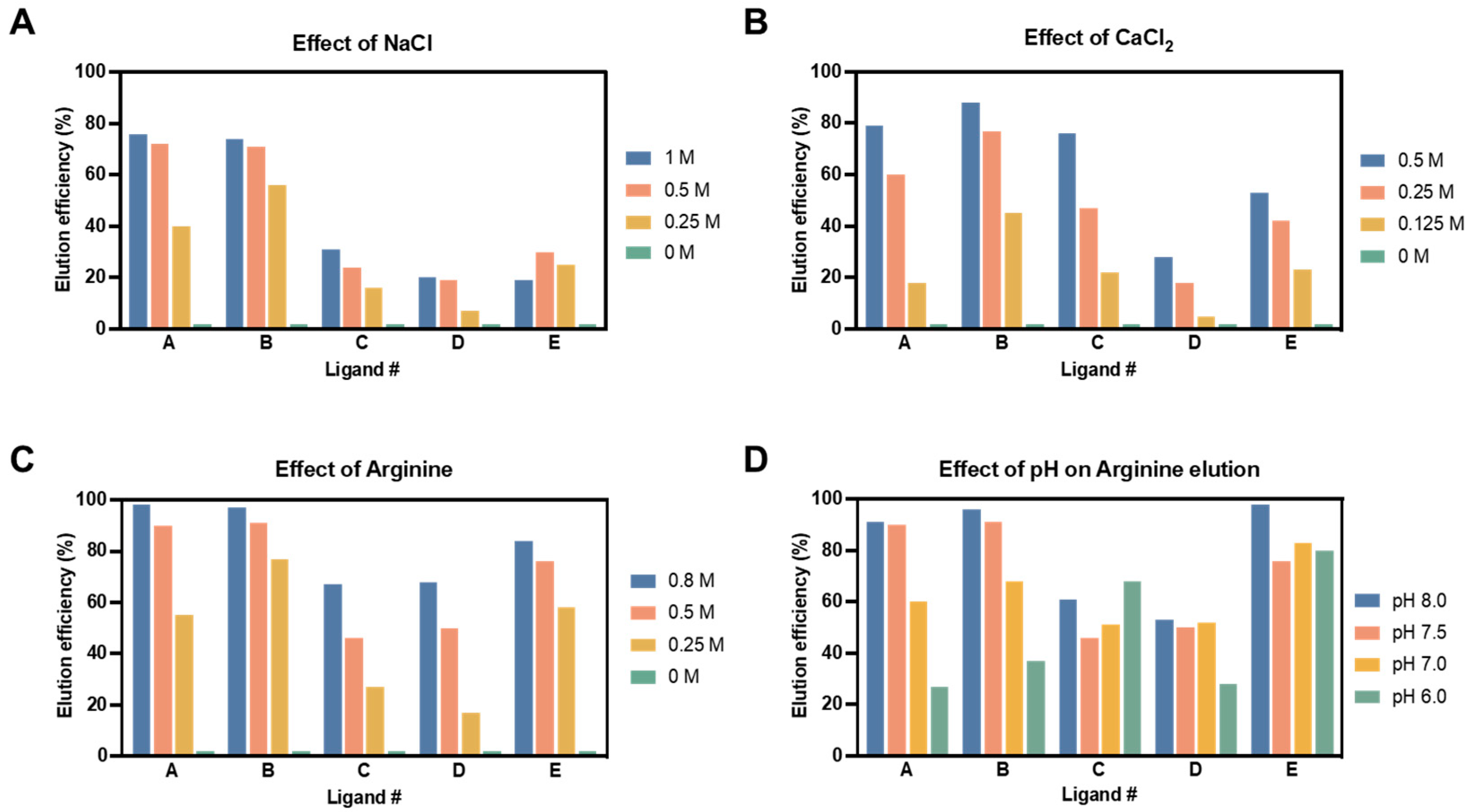 Ijms 24 03354 g002 Ijms 24 03354 g002