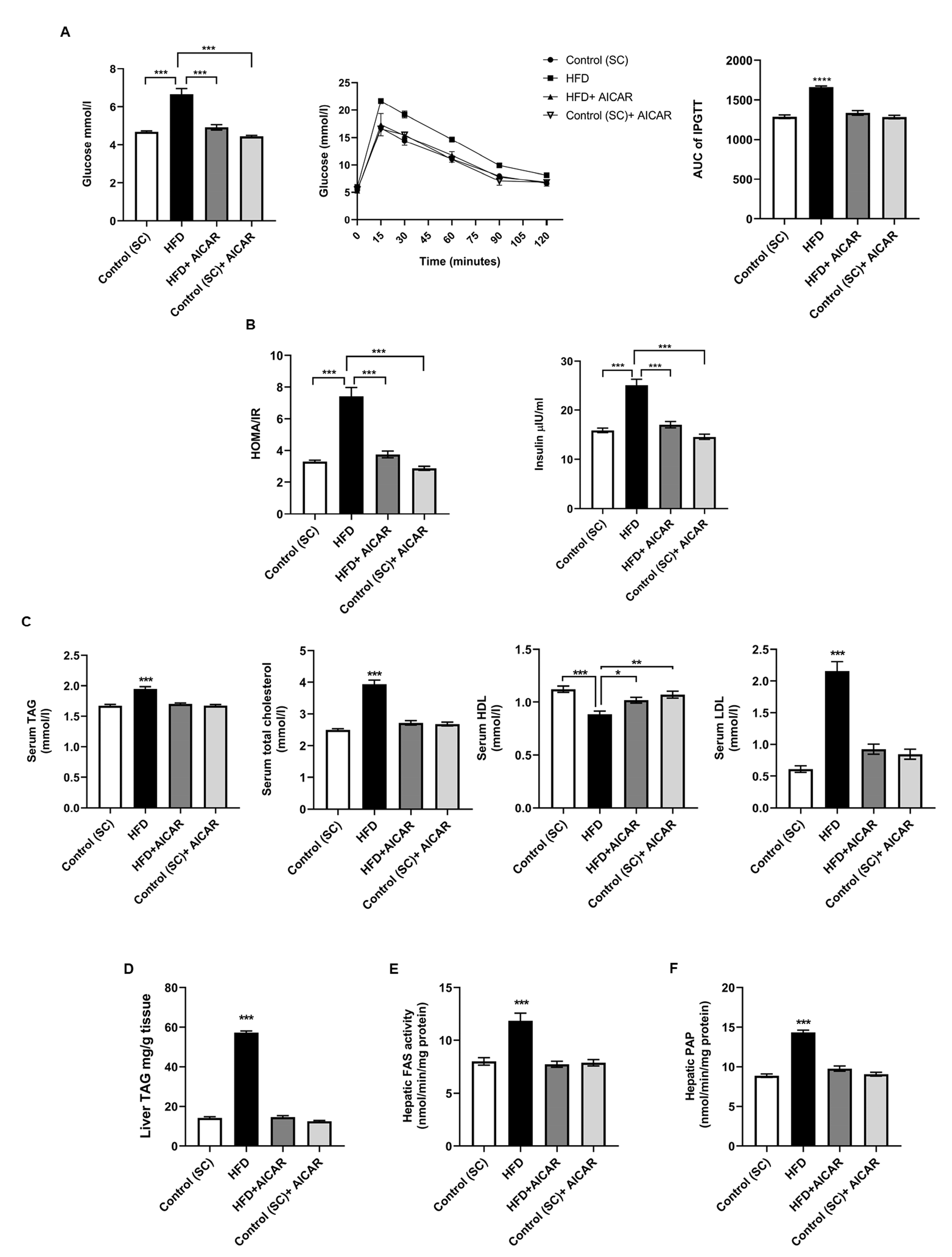 Ijms 24 03367 g002 Ijms 24 03367 g002