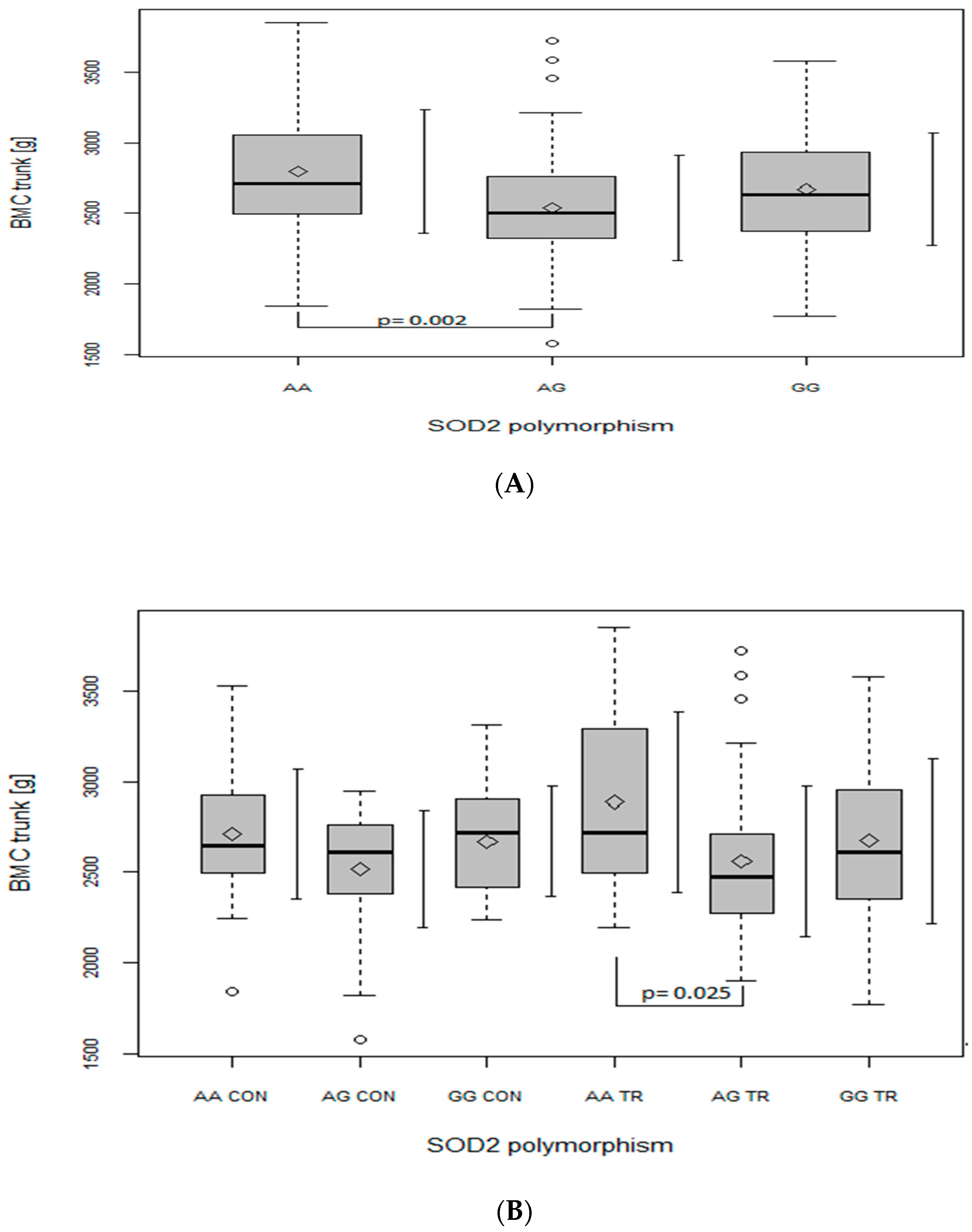 Ijms 24 03373 g003 Ijms 24 03373 g003