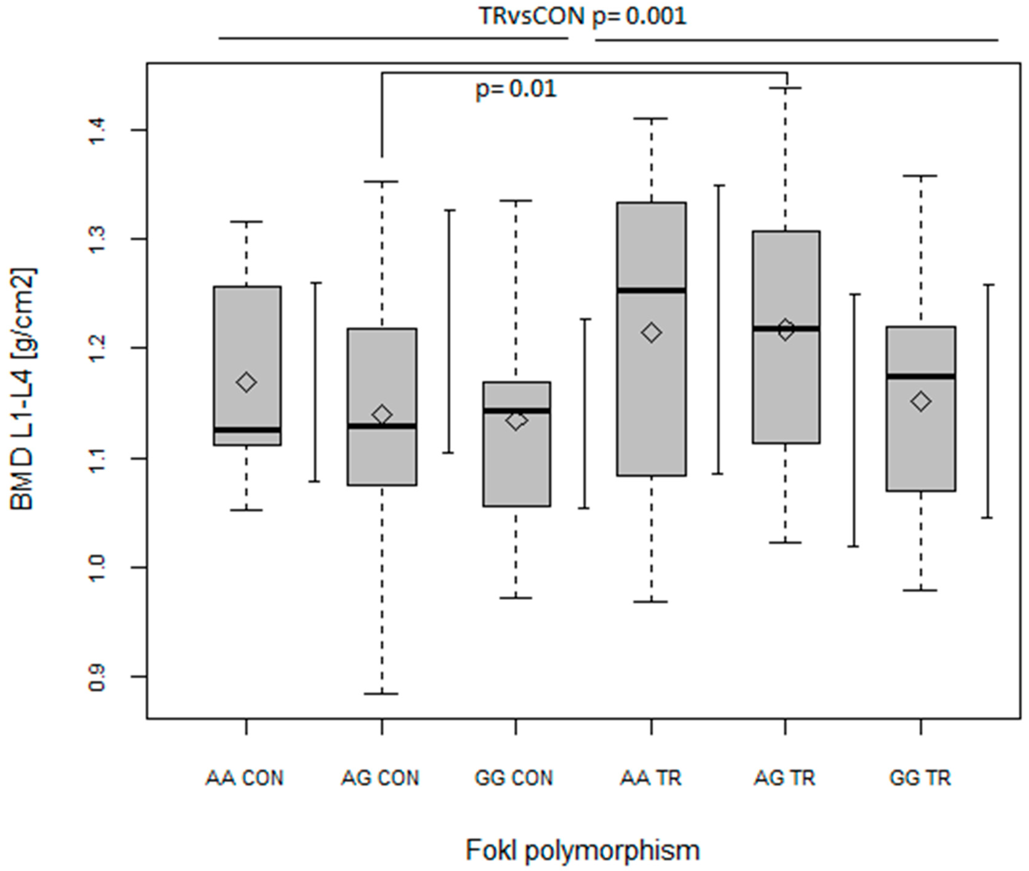 Ijms 24 03373 g005 Ijms 24 03373 g005