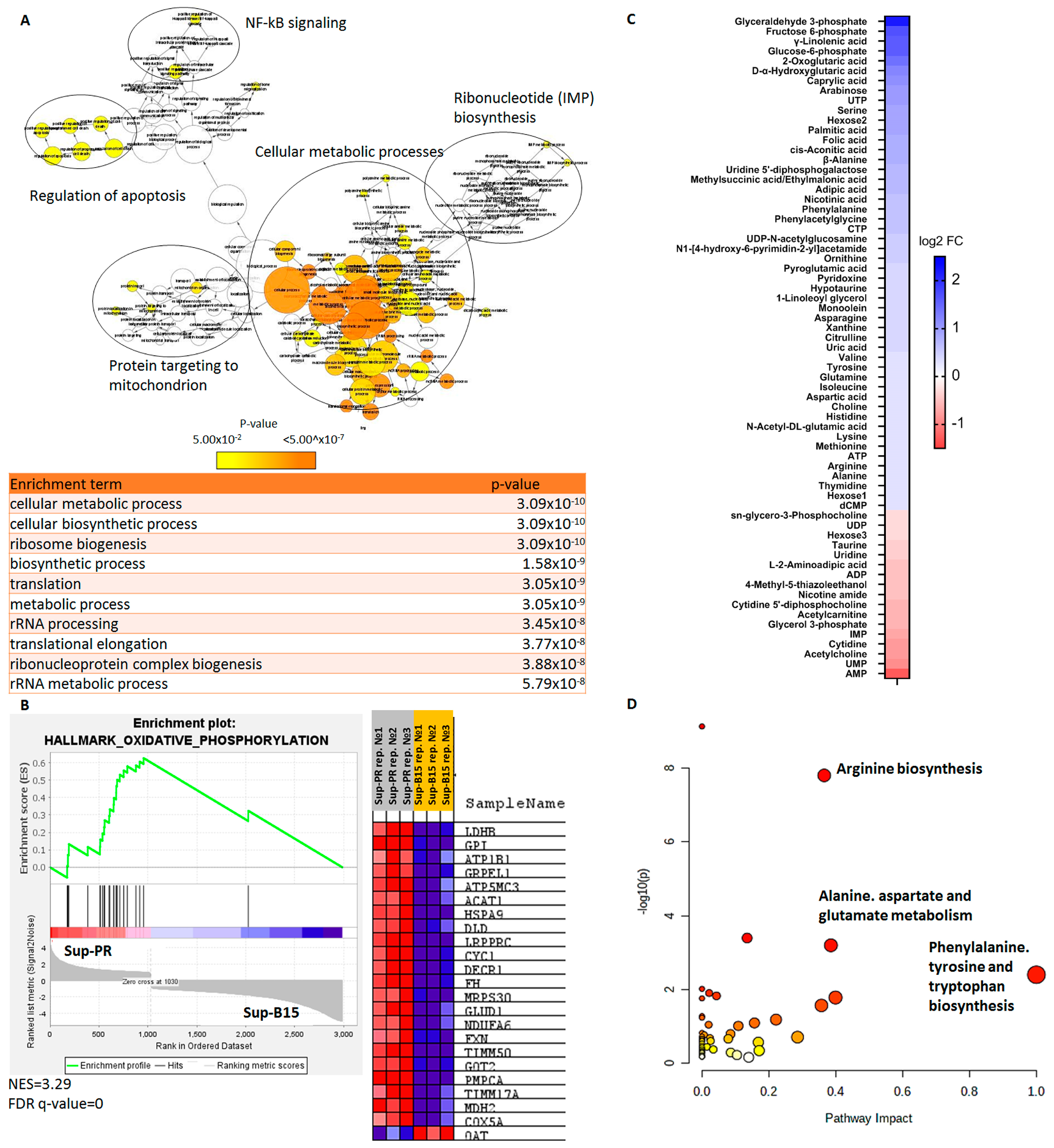 Ijms 24 03378 g001 Ijms 24 03378 g001