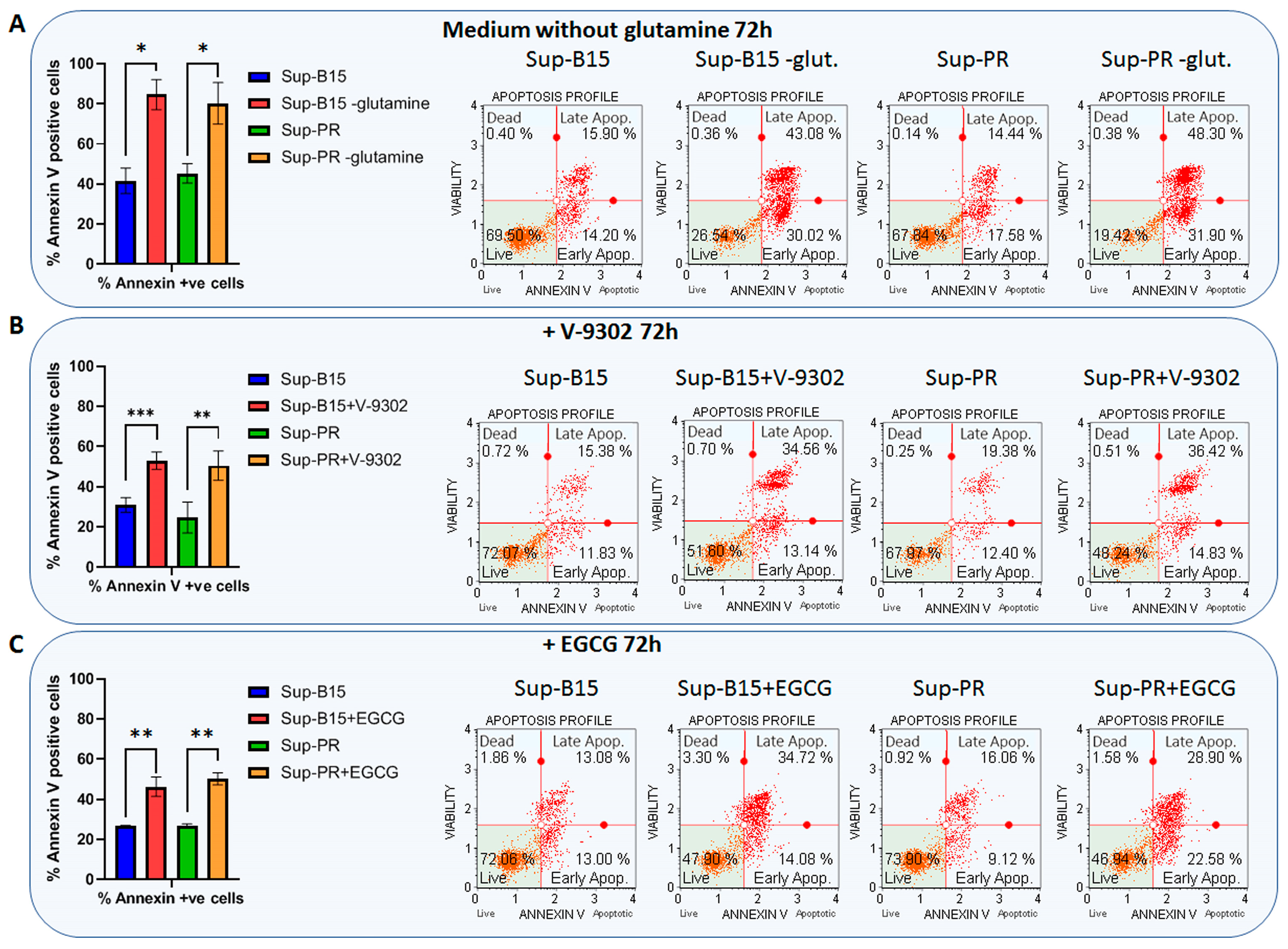 Ijms 24 03378 g003 Ijms 24 03378 g003