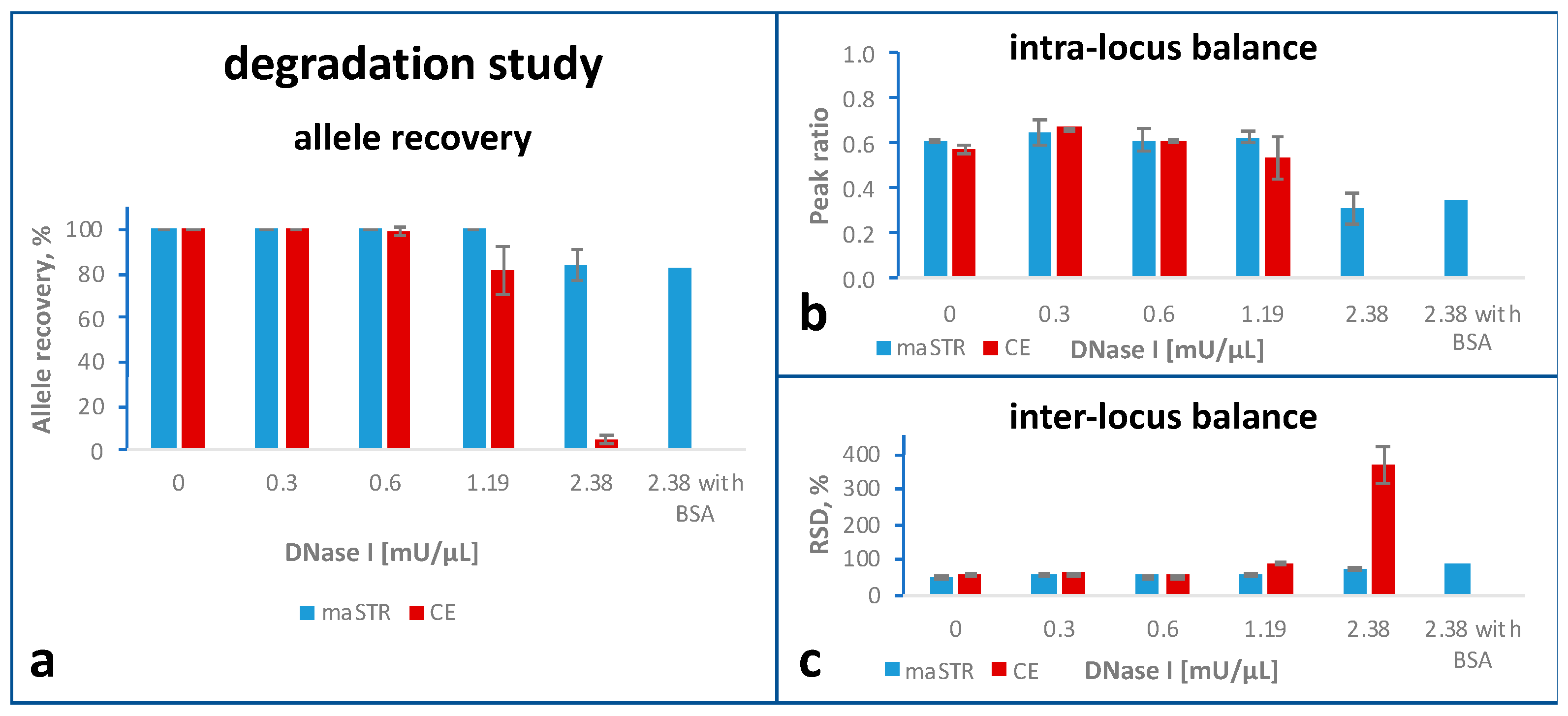 Ijms 24 03382 g002 Ijms 24 03382 g002
