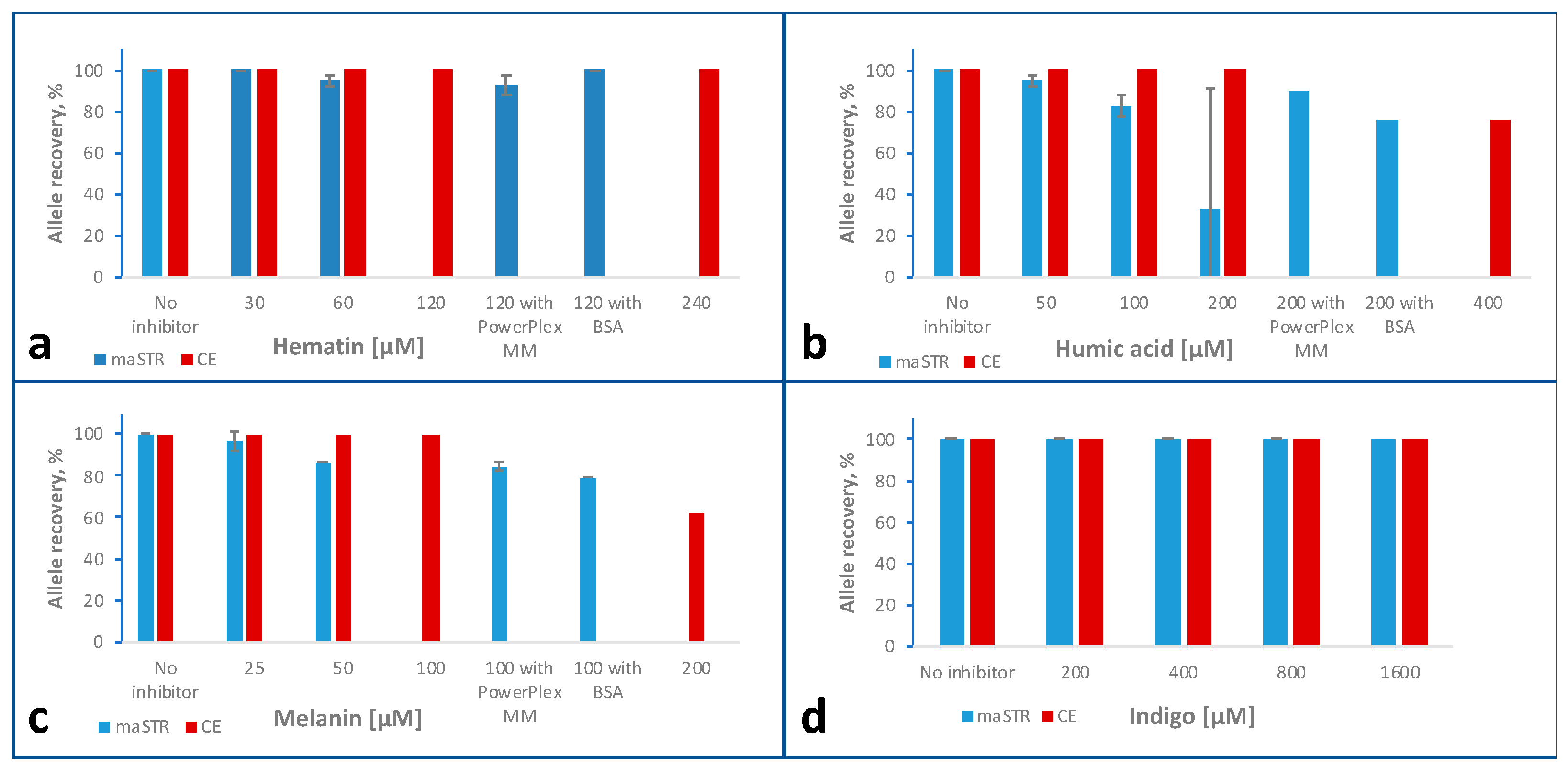 Ijms 24 03382 g004 Ijms 24 03382 g004