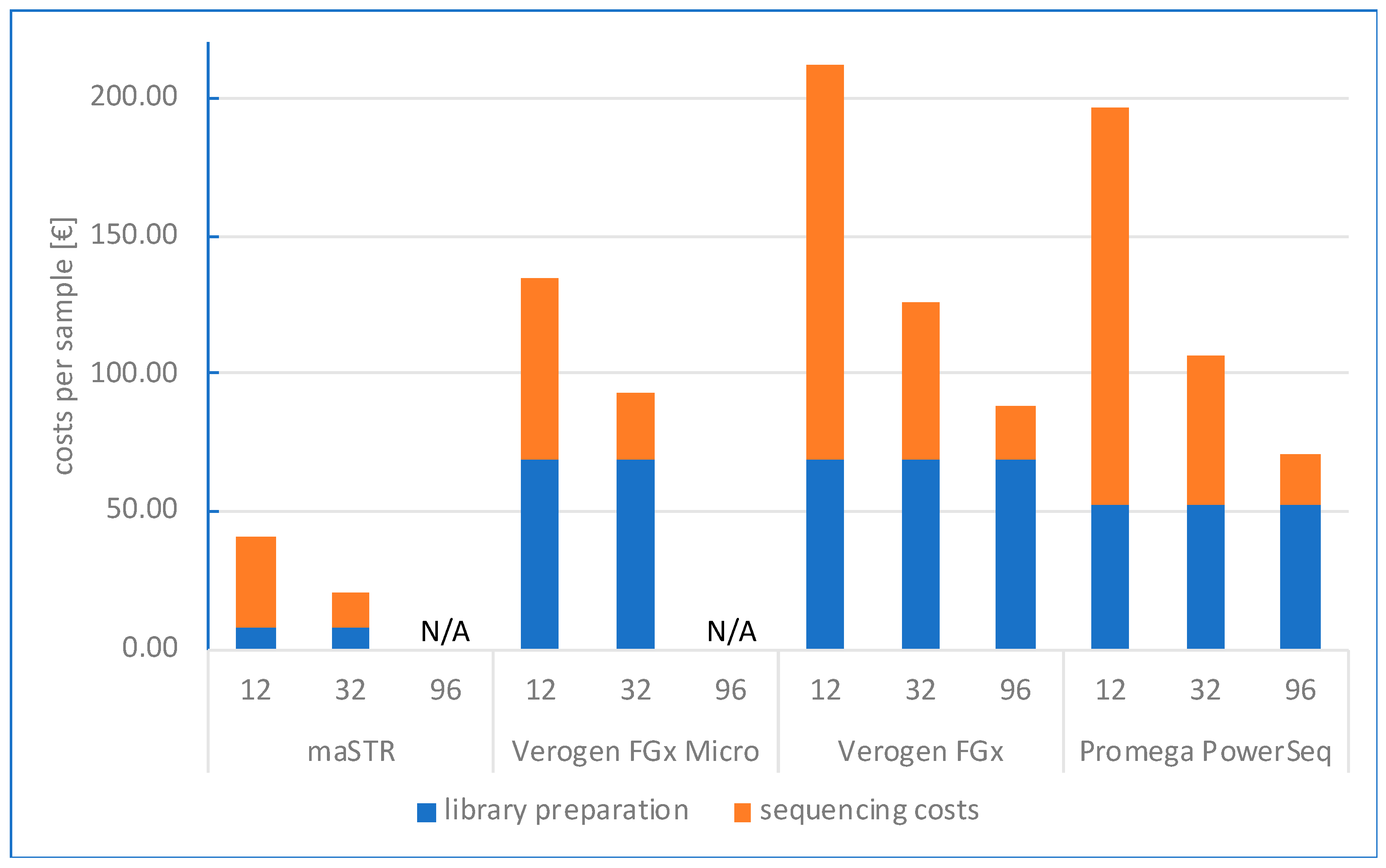 Ijms 24 03382 g005 Ijms 24 03382 g005