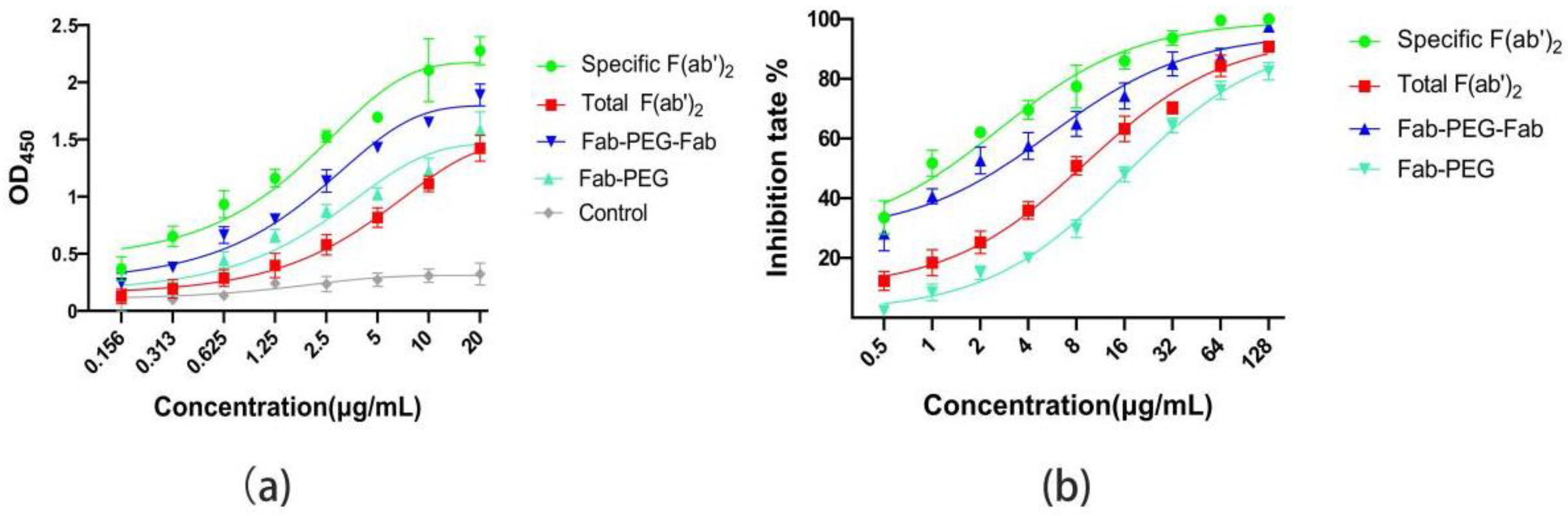 Ijms 24 03387 g006 Ijms 24 03387 g006