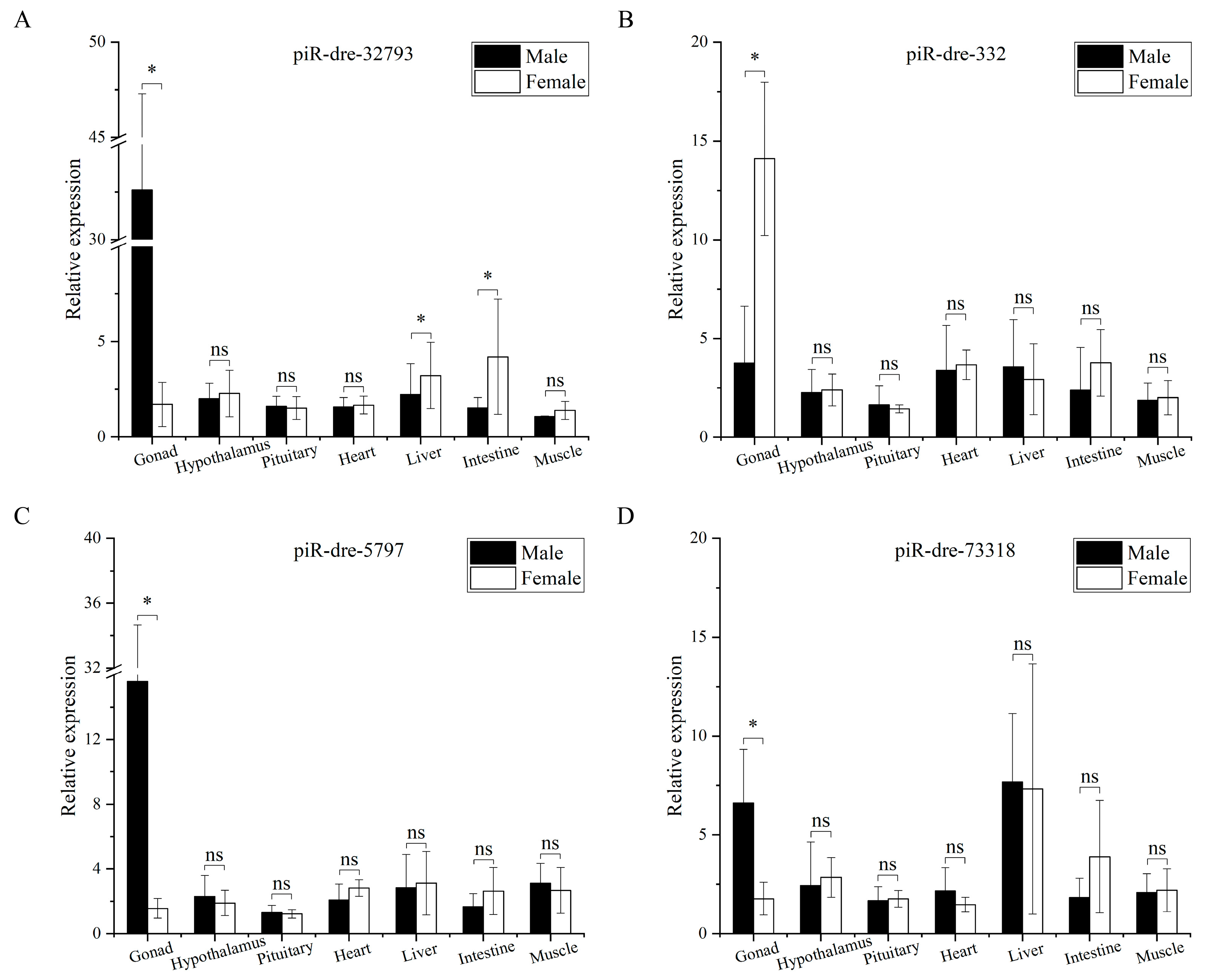 IJMS Free Full-Text Sex-Inclined Piwi-Interacting RNAs in Serum Exosomes for Sex Determination in the Greater Amberjack (Seriola dumerili) picture
