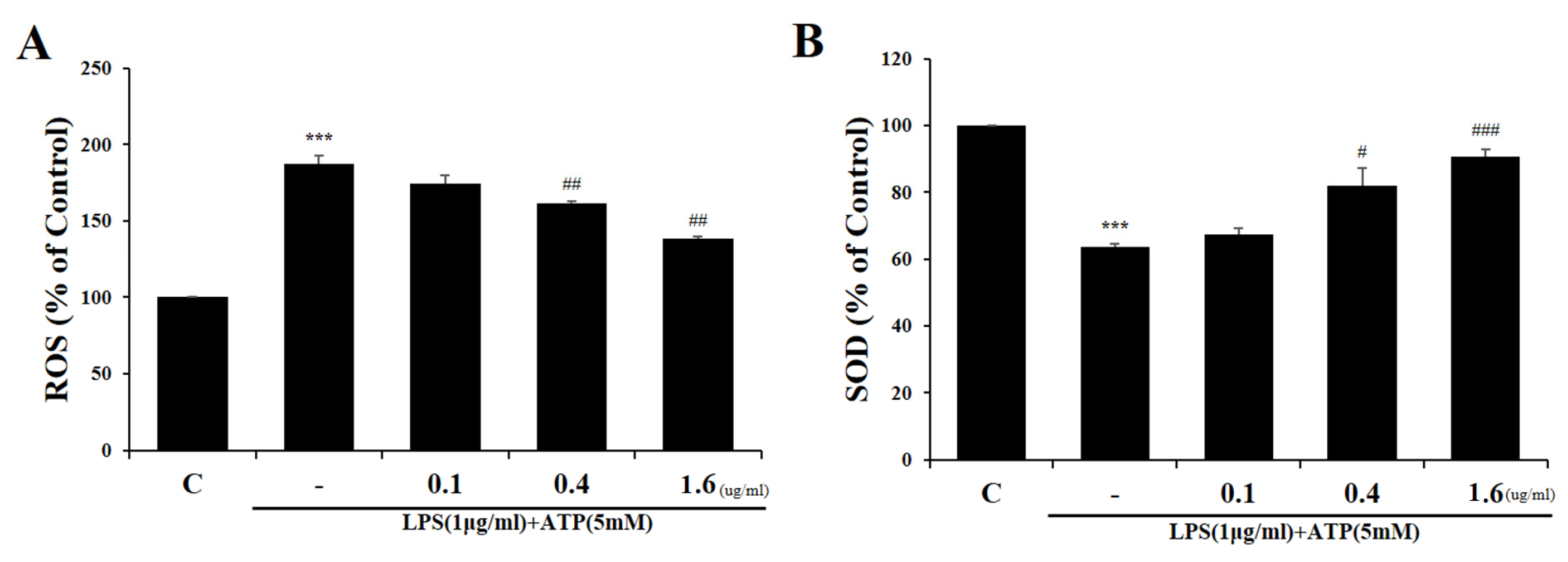 Ijms 24 03439 g003 Ijms 24 03439 g003