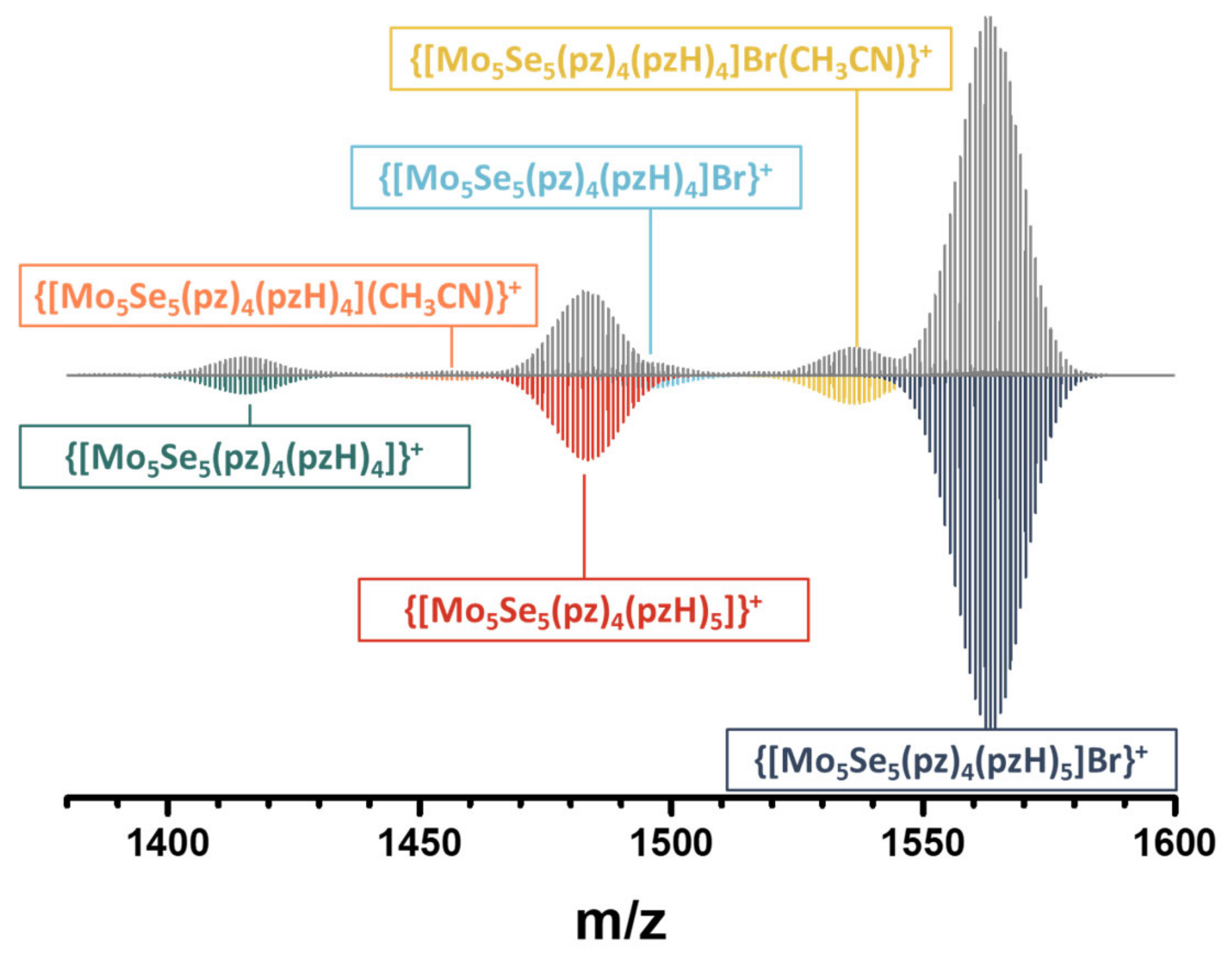 Ijms 24 03440 g007 550