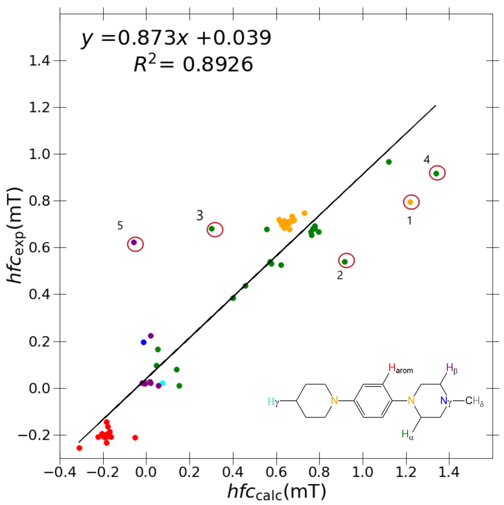 Ijms 24 03447 g003 550