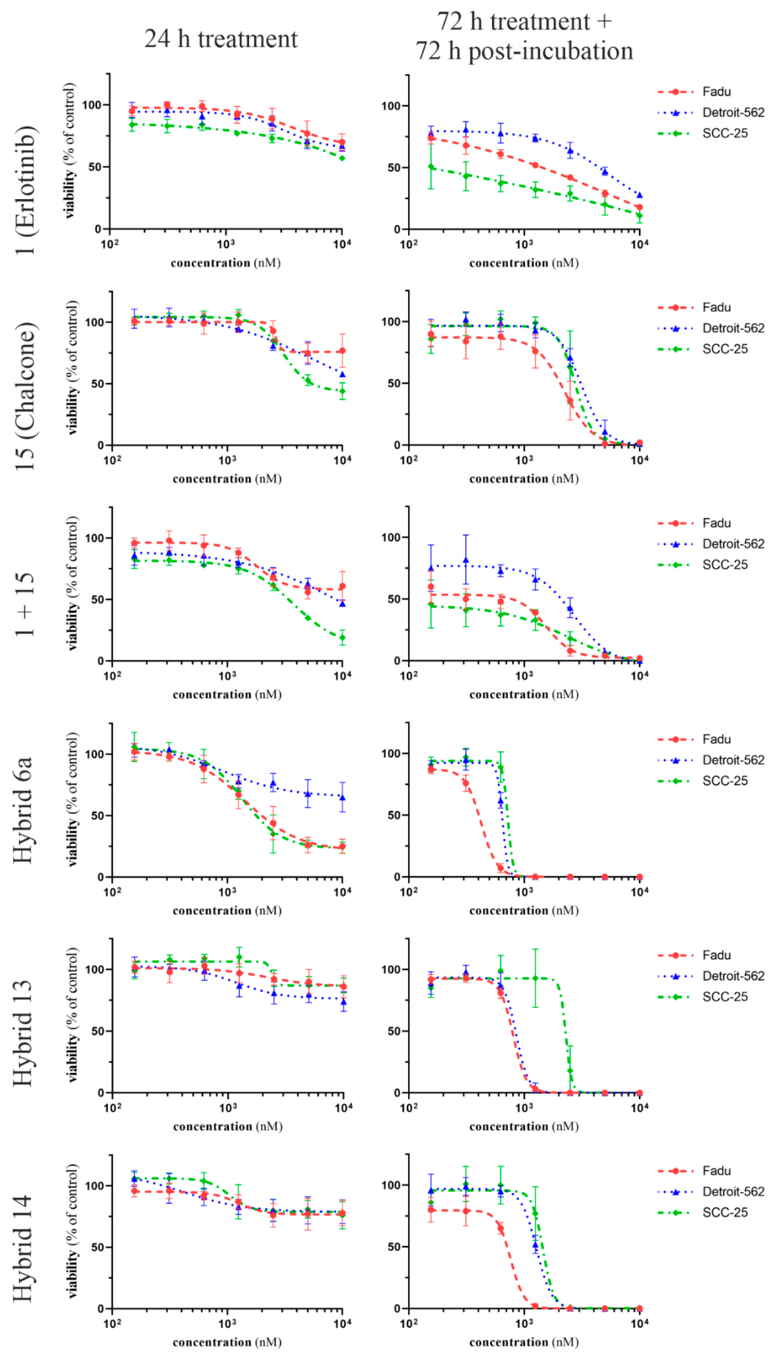 Ijms 24 03456 g003 Ijms 24 03456 g003