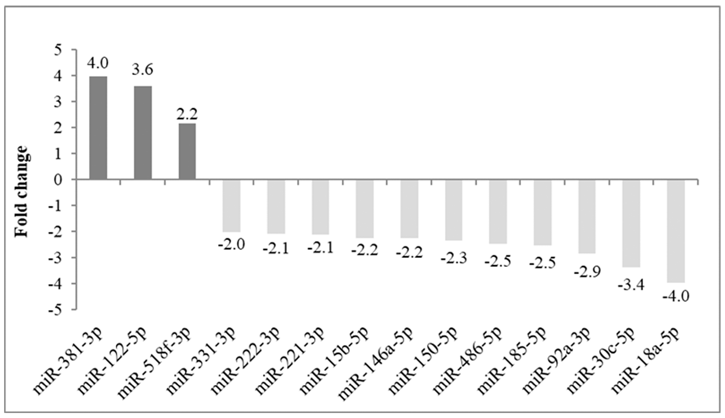 Ijms 24 03457 g001 Ijms 24 03457 g001