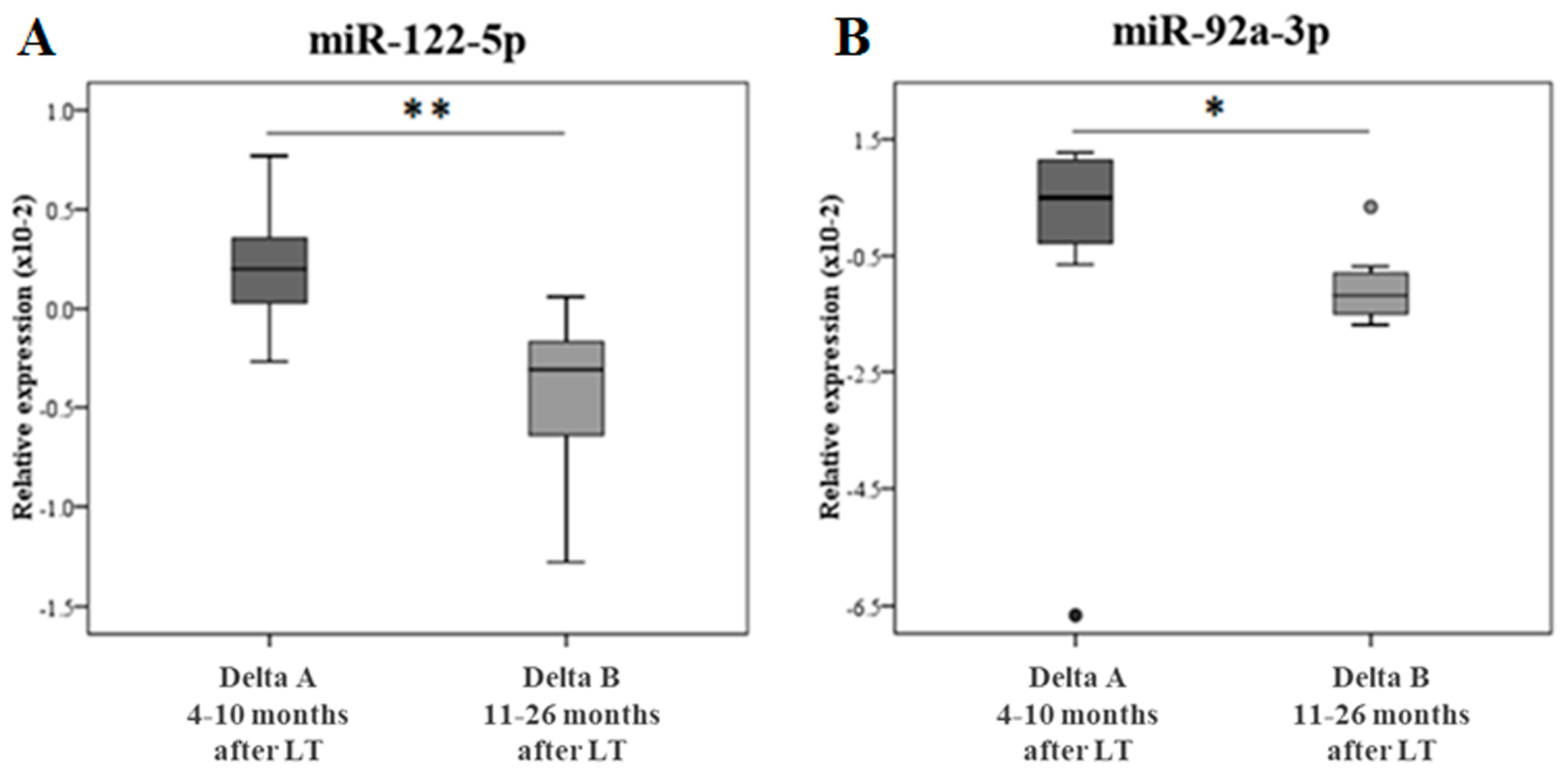 Ijms 24 03457 g003 Ijms 24 03457 g003