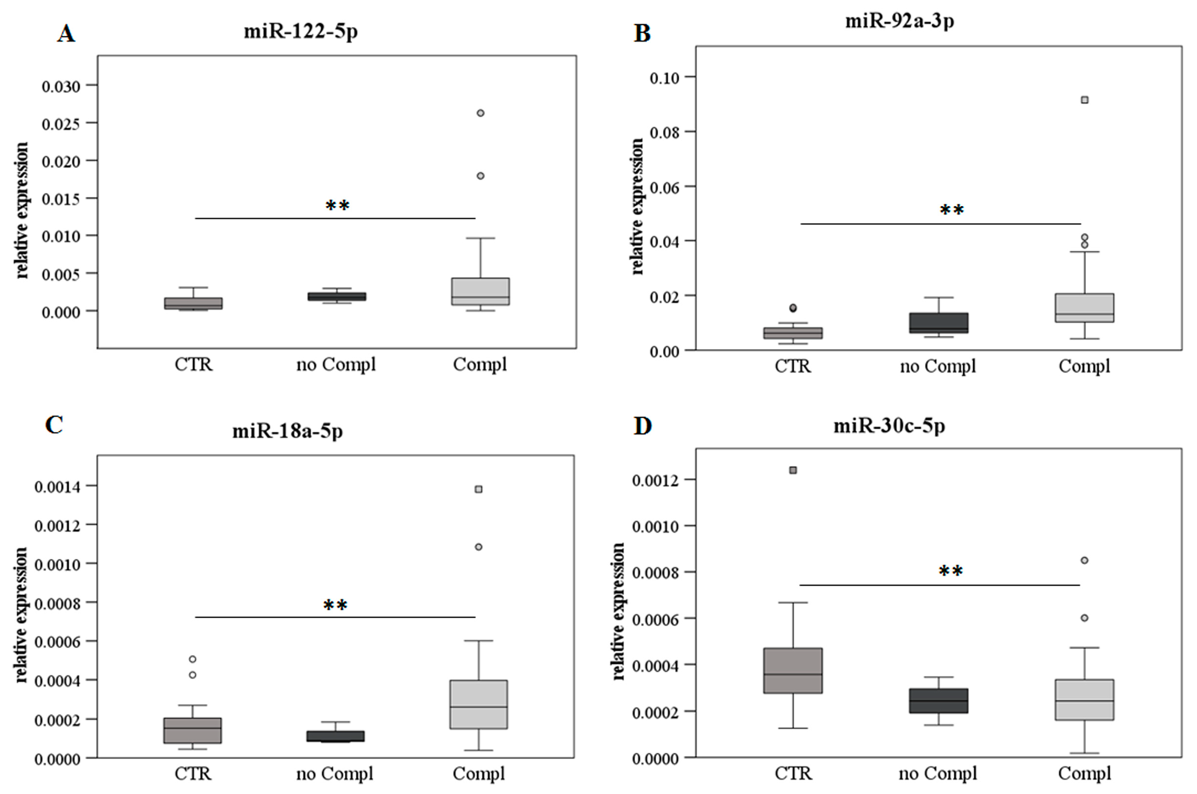 Ijms 24 03457 g005 Ijms 24 03457 g005