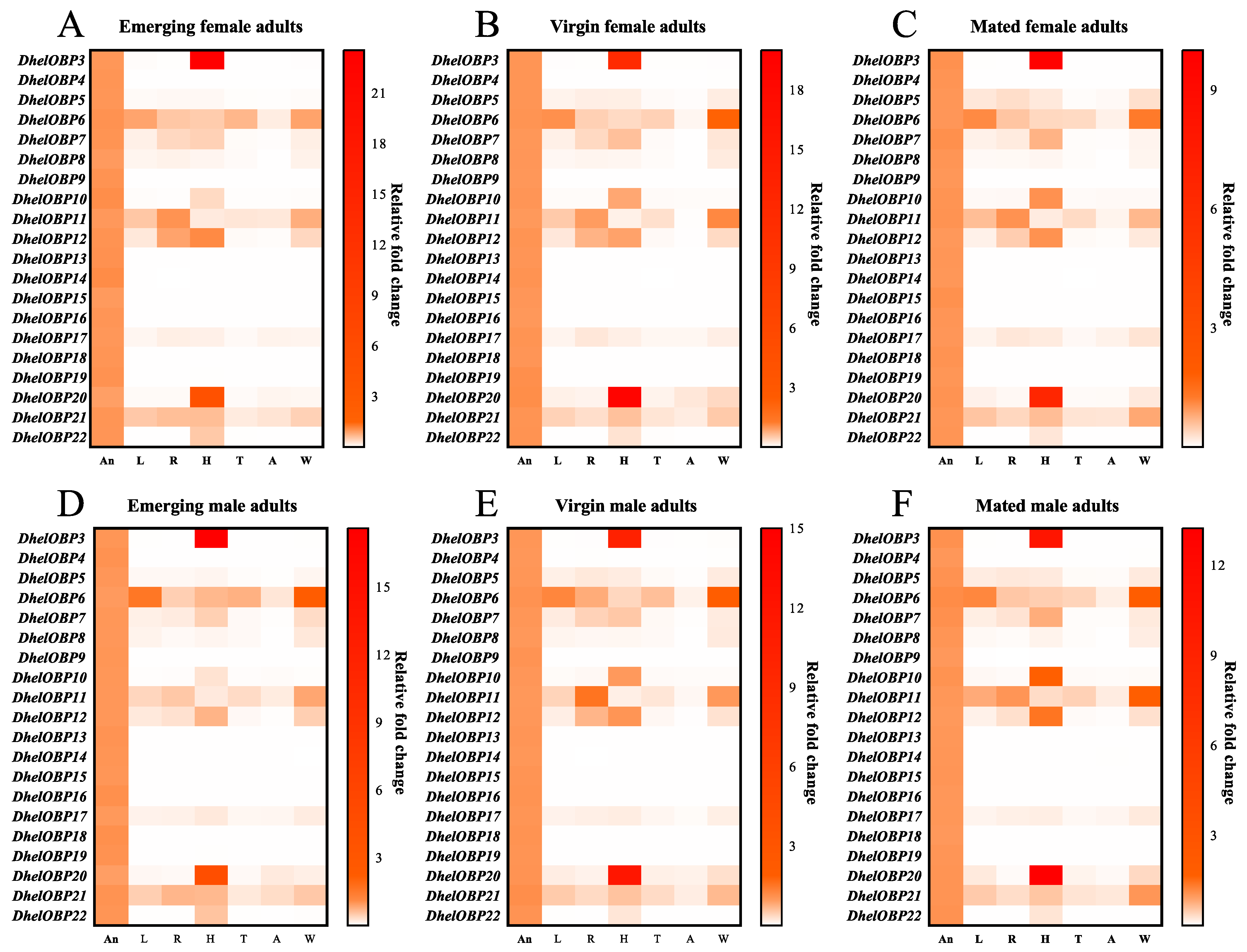 Ijms 24 03464 g003 Ijms 24 03464 g003