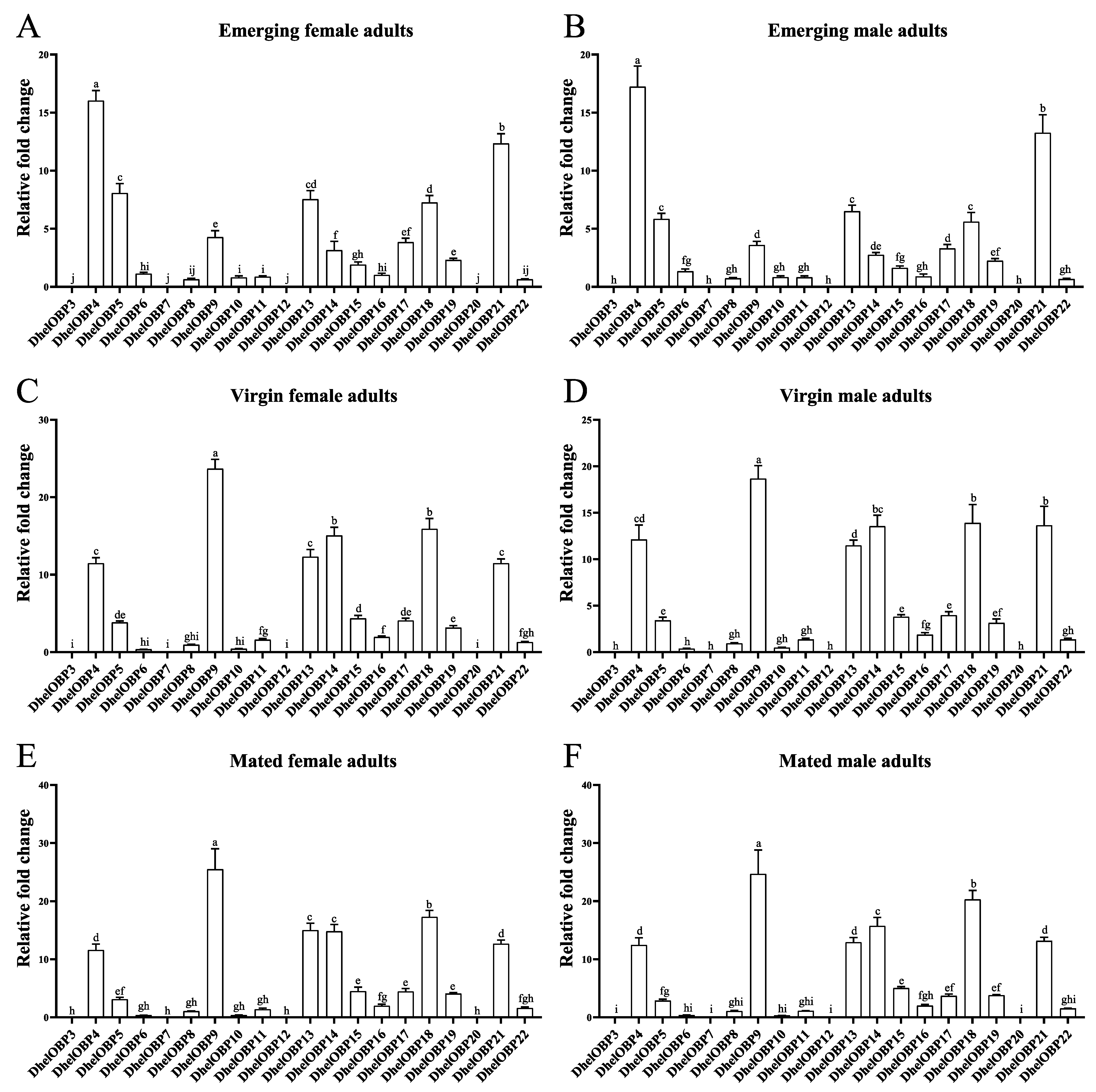 Ijms 24 03464 g004 Ijms 24 03464 g004