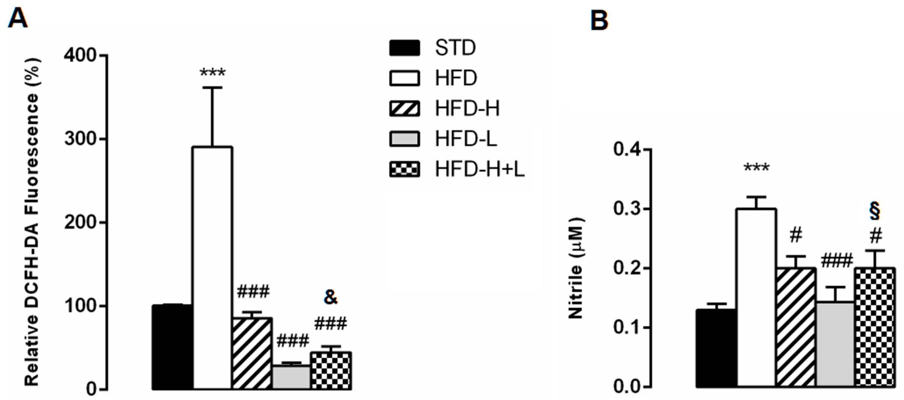 Ijms 24 03467 g006 Ijms 24 03467 g006