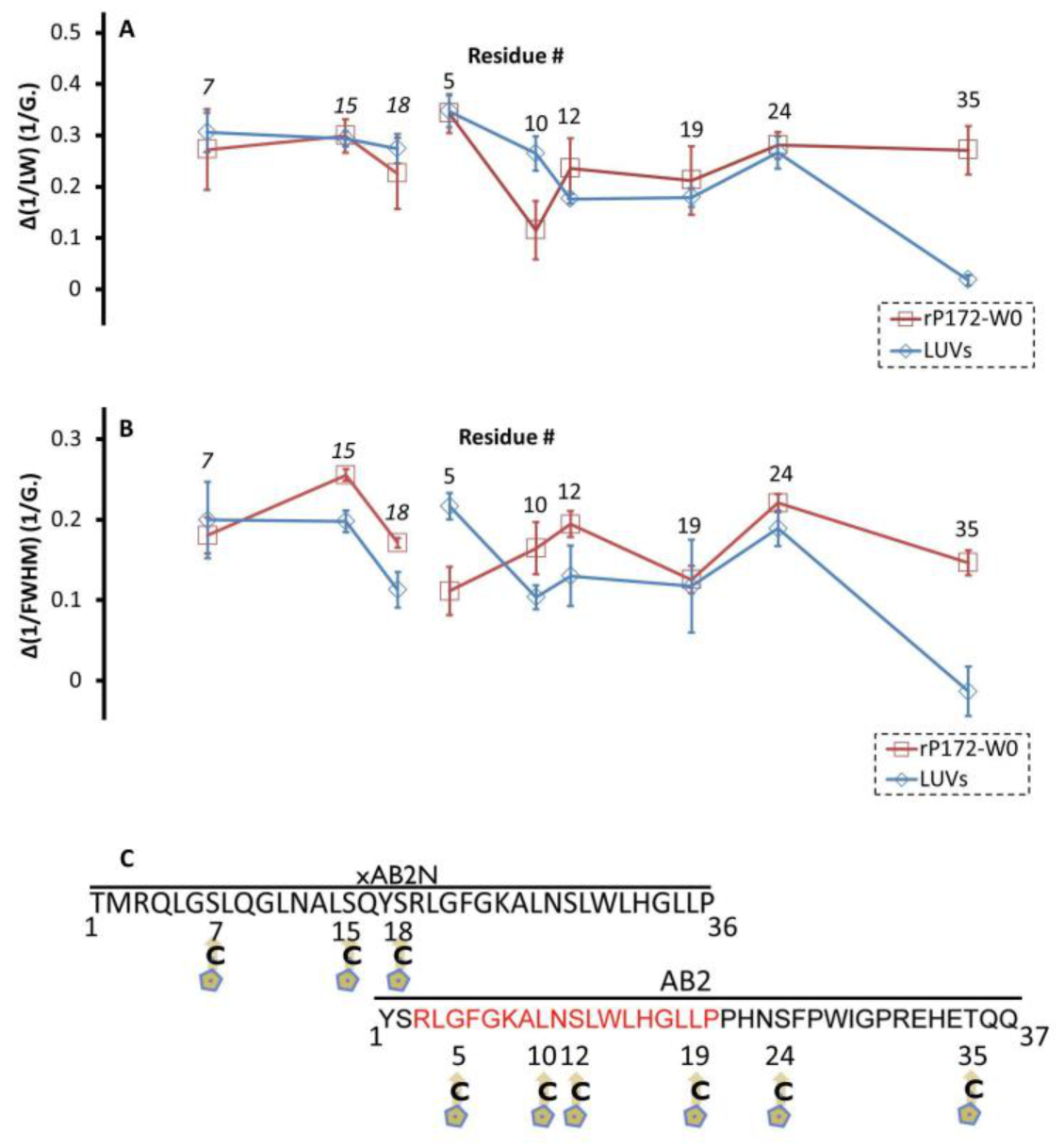 Ijms 24 03484 g002 Ijms 24 03484 g002