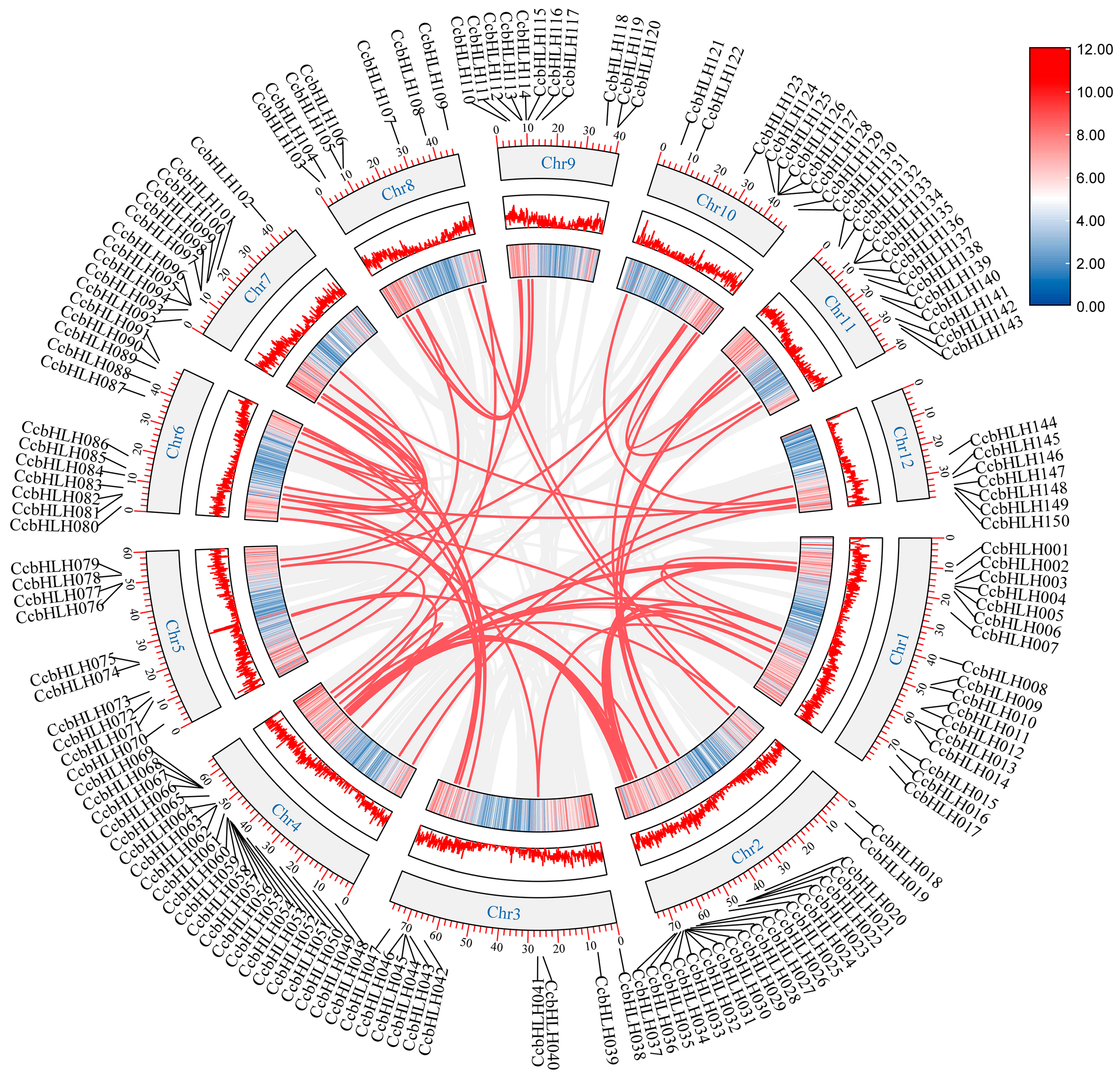 Ijms 24 03498 g002 Ijms 24 03498 g002