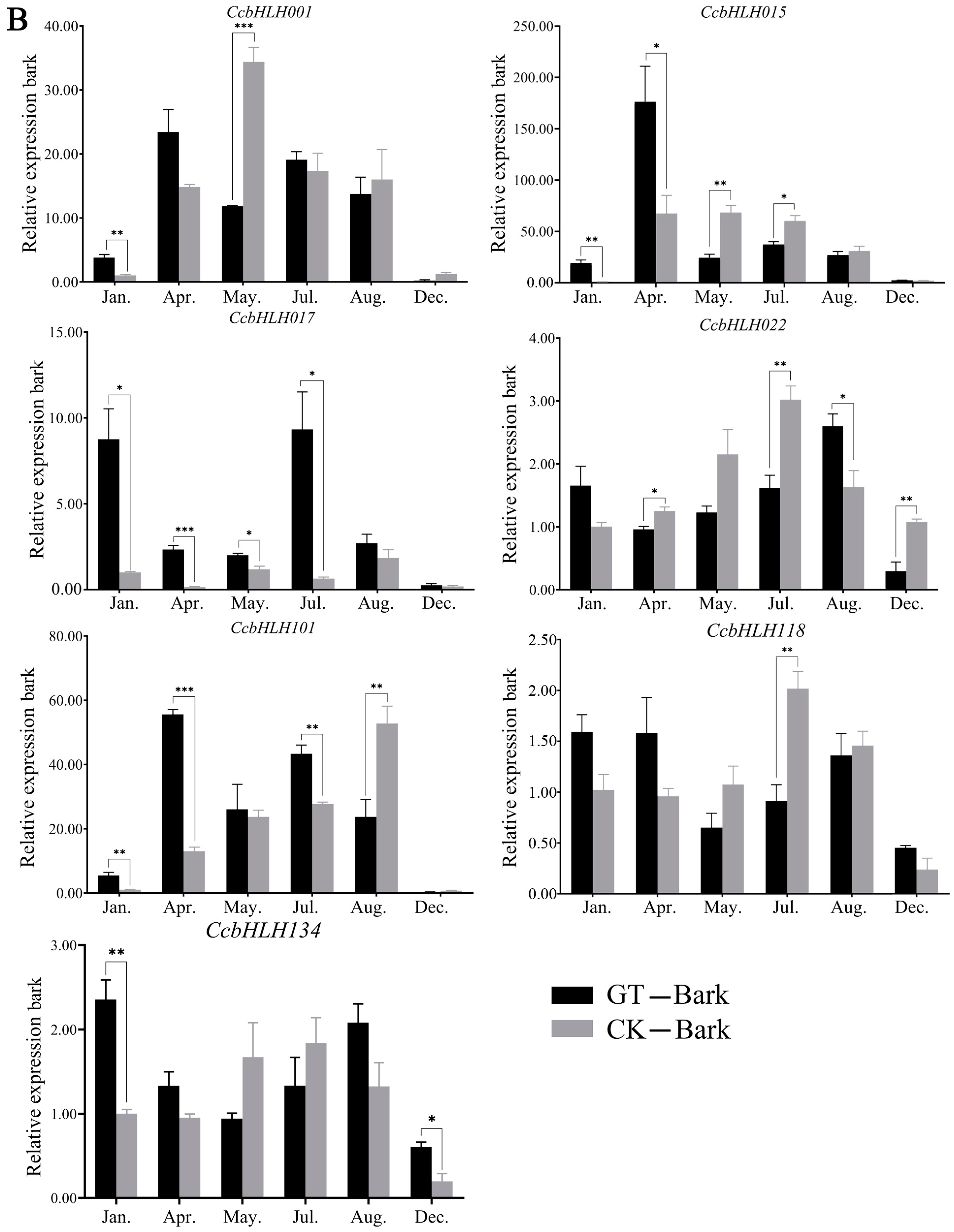 Ijms 24 03498 g006b Ijms 24 03498 g006b