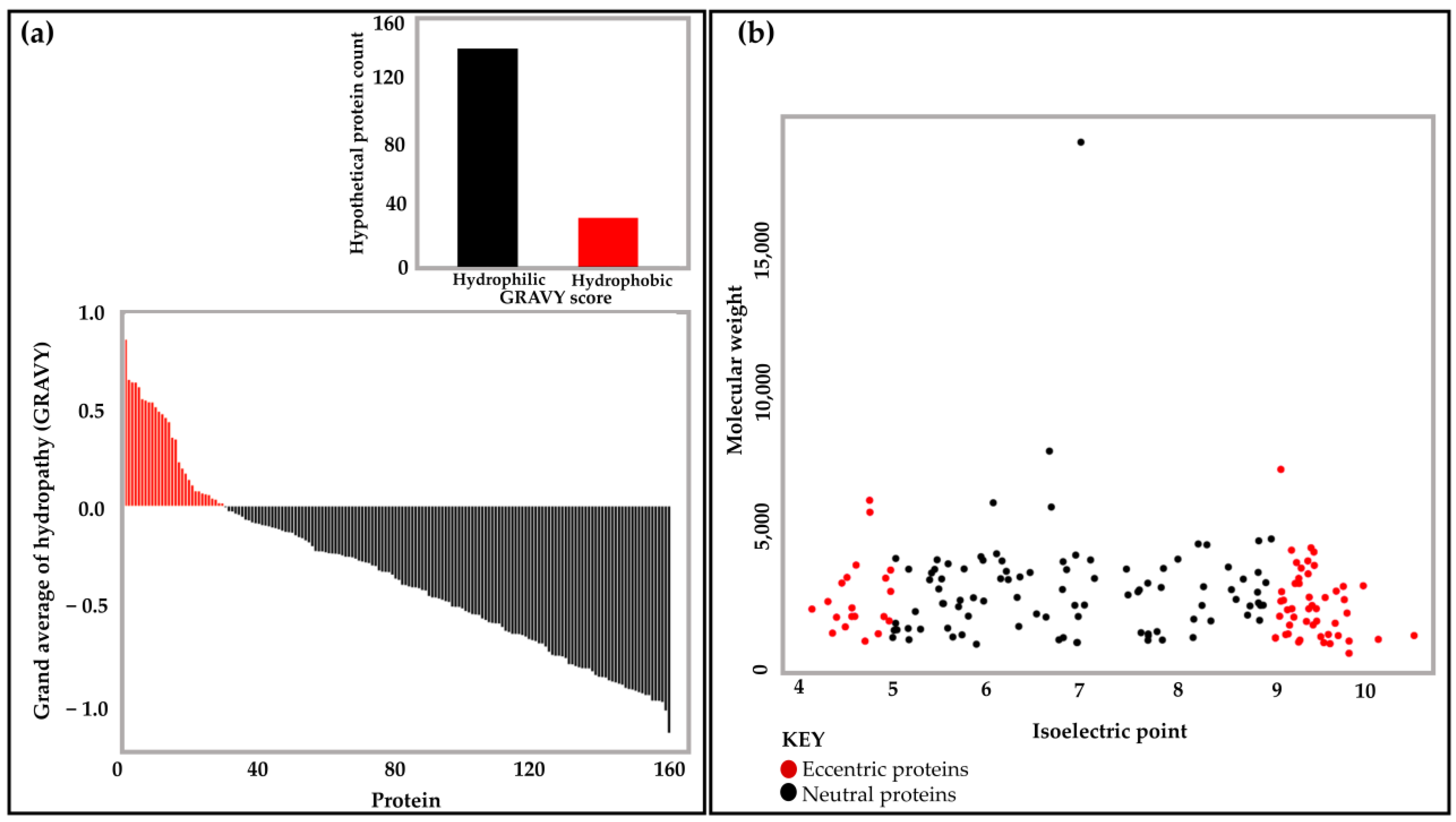 Ijms 24 03507 g003 Ijms 24 03507 g003