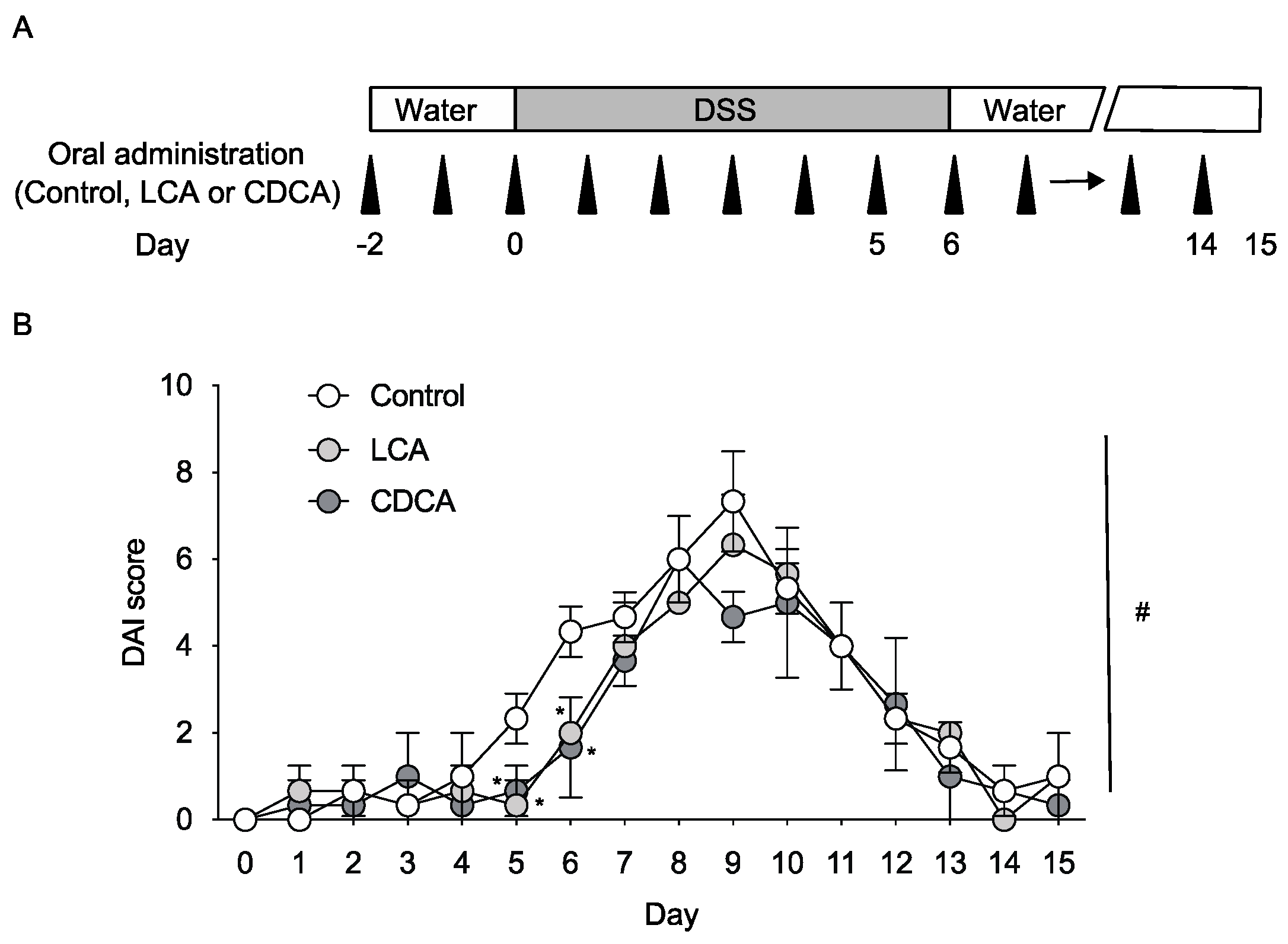 Ijms 24 03517 g001 550