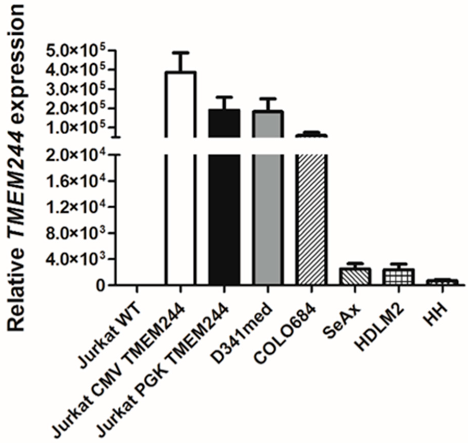 Ijms 24 03531 g001 550