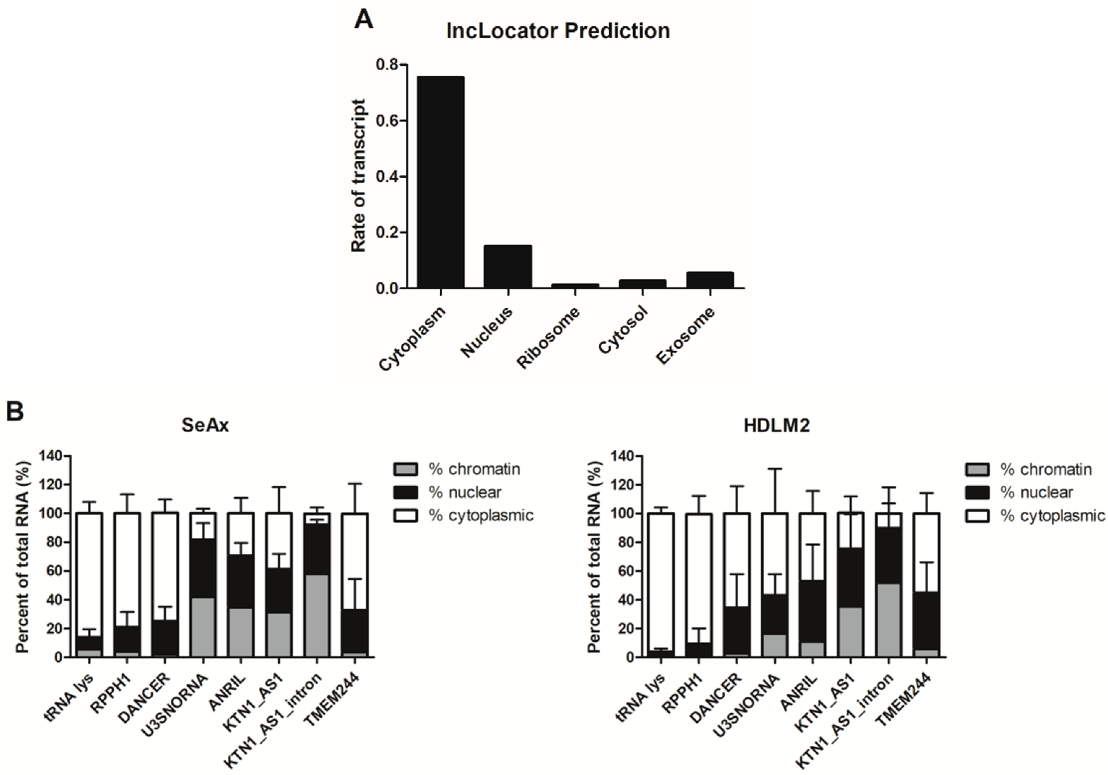 Ijms 24 03531 g002a 550