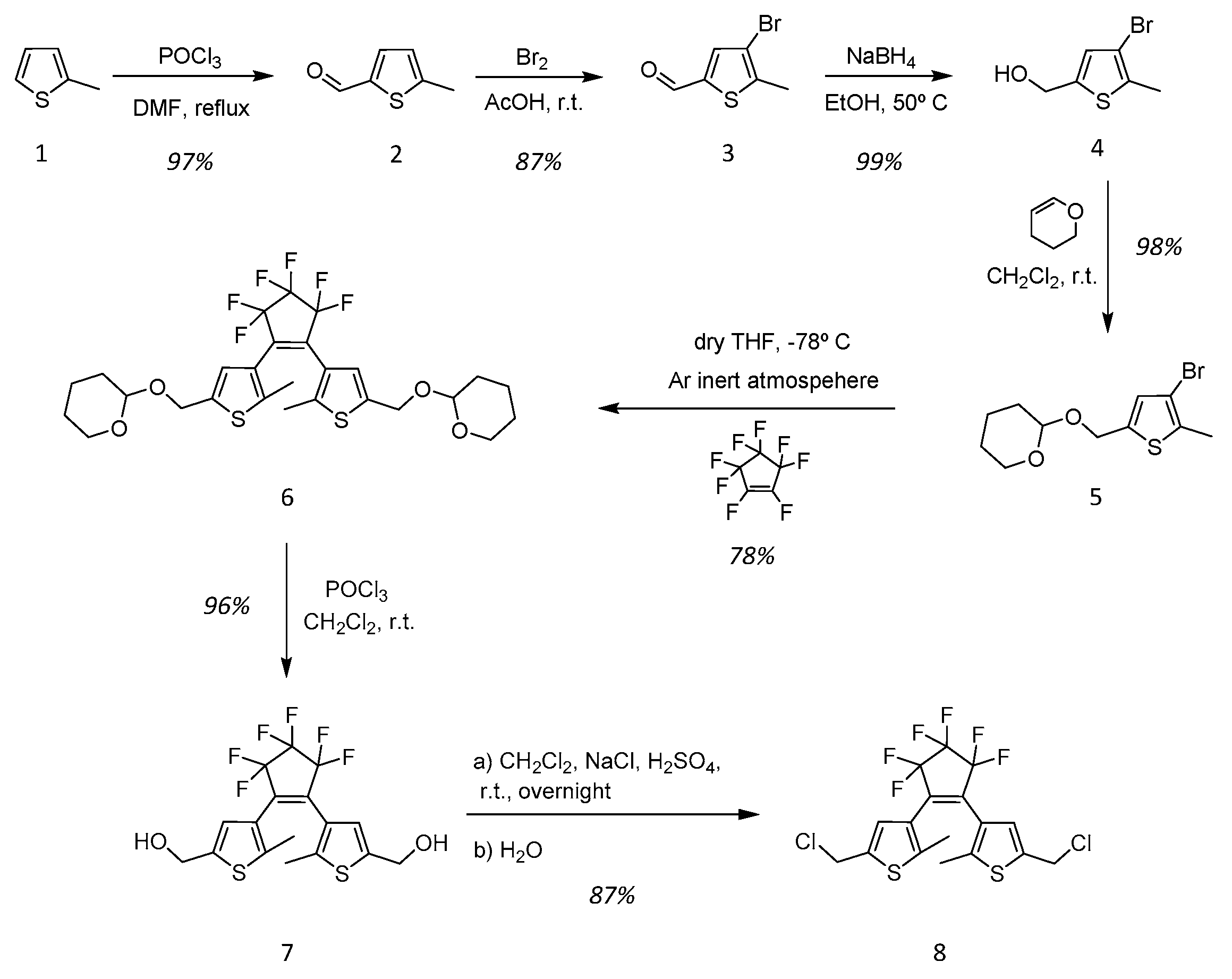 Ijms 24 03533 sch002