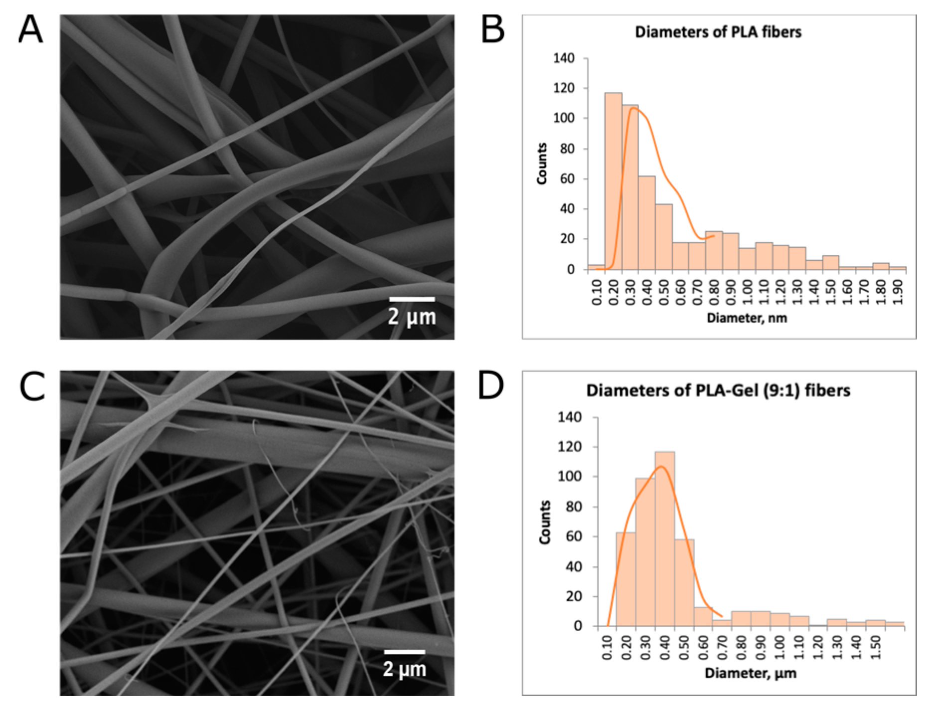 Ijms 24 03535 g001 Ijms 24 03535 g001