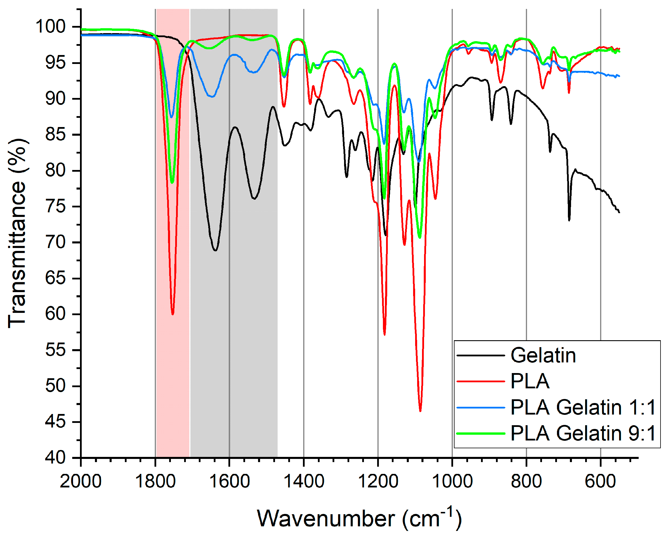 Ijms 24 03535 g002 Ijms 24 03535 g002