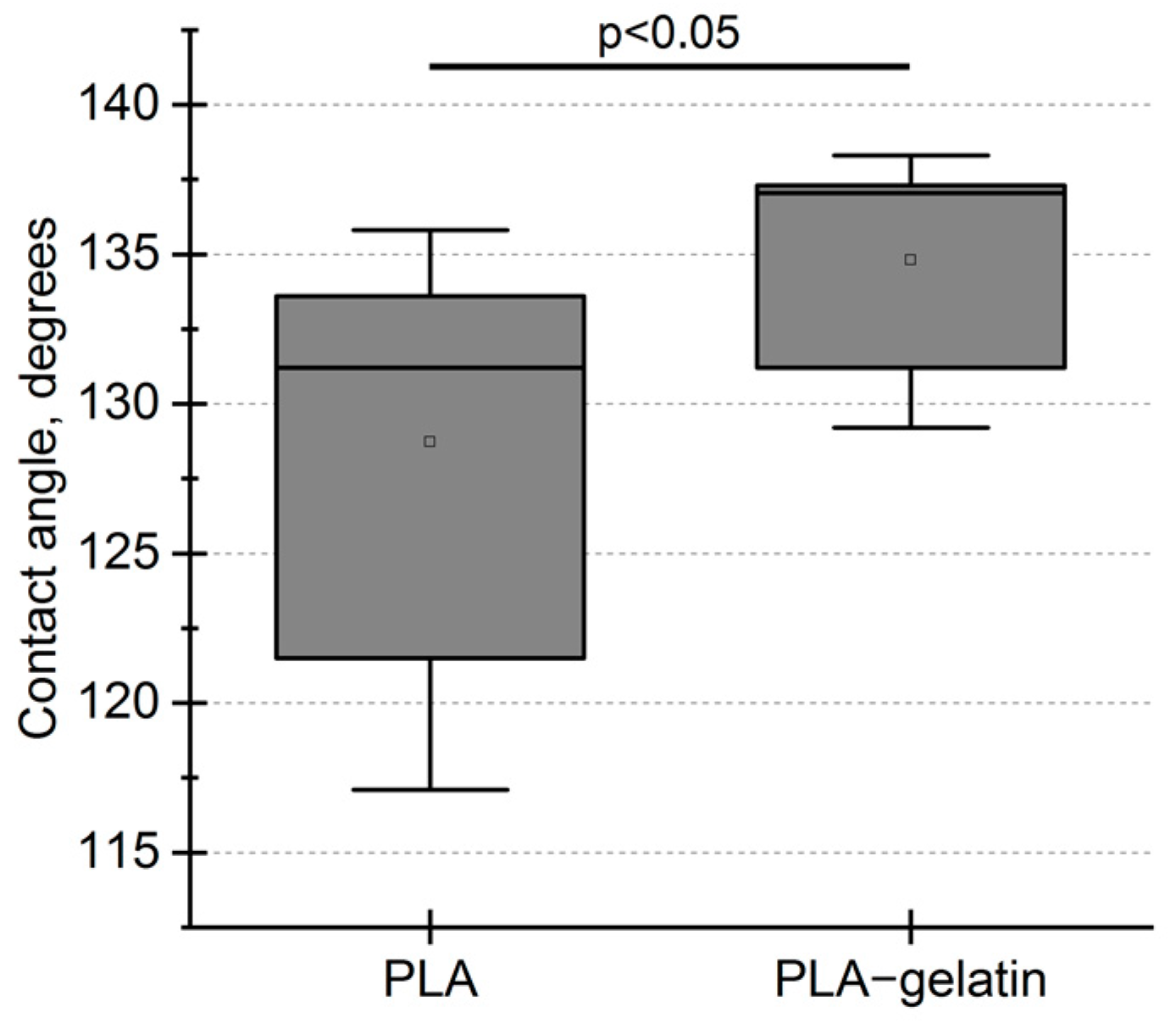 Ijms 24 03535 g003 Ijms 24 03535 g003