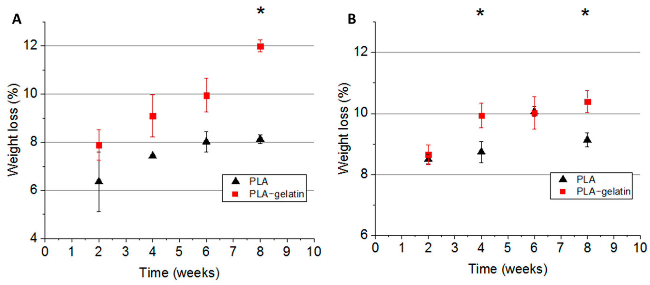 Ijms 24 03535 g004 Ijms 24 03535 g004