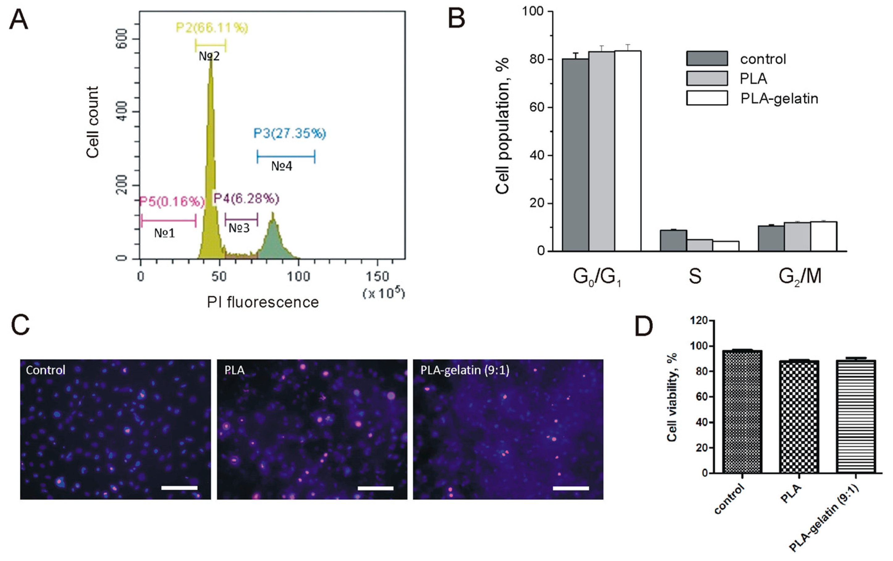 Ijms 24 03535 g007 Ijms 24 03535 g007