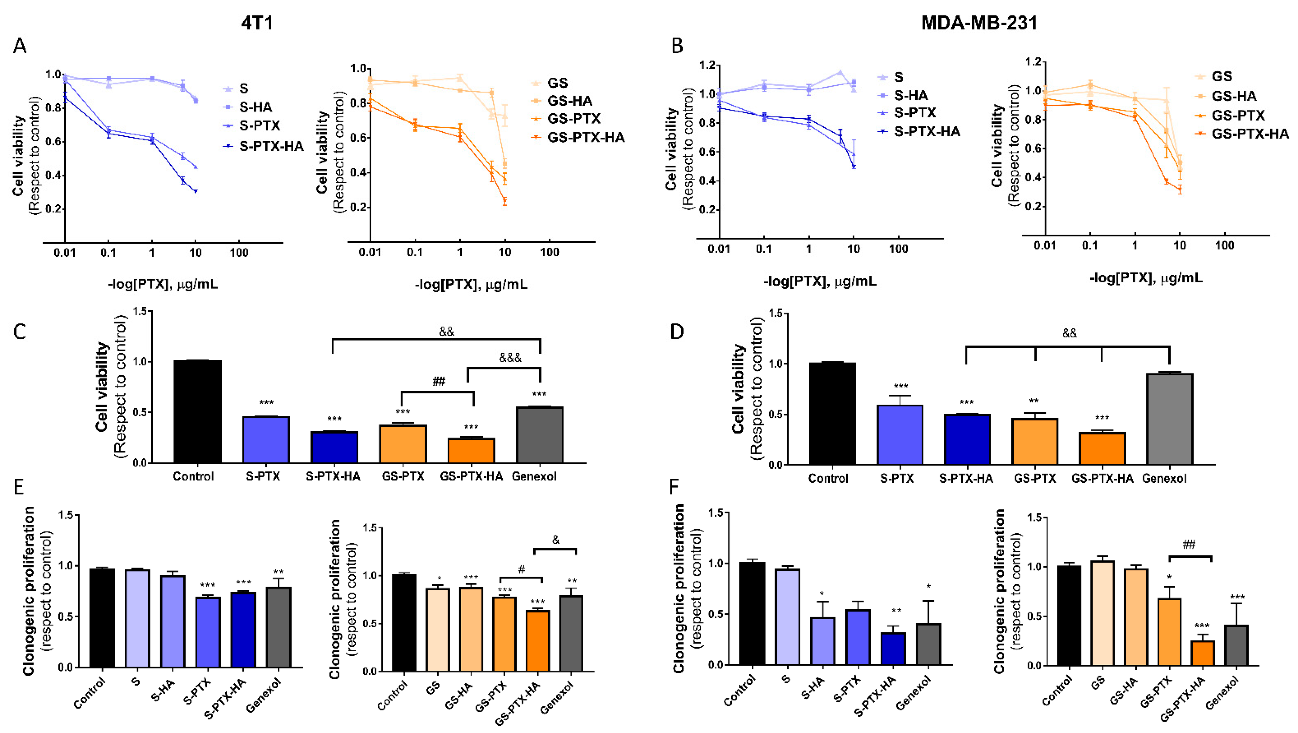 Ijms 24 03546 g002 Ijms 24 03546 g002