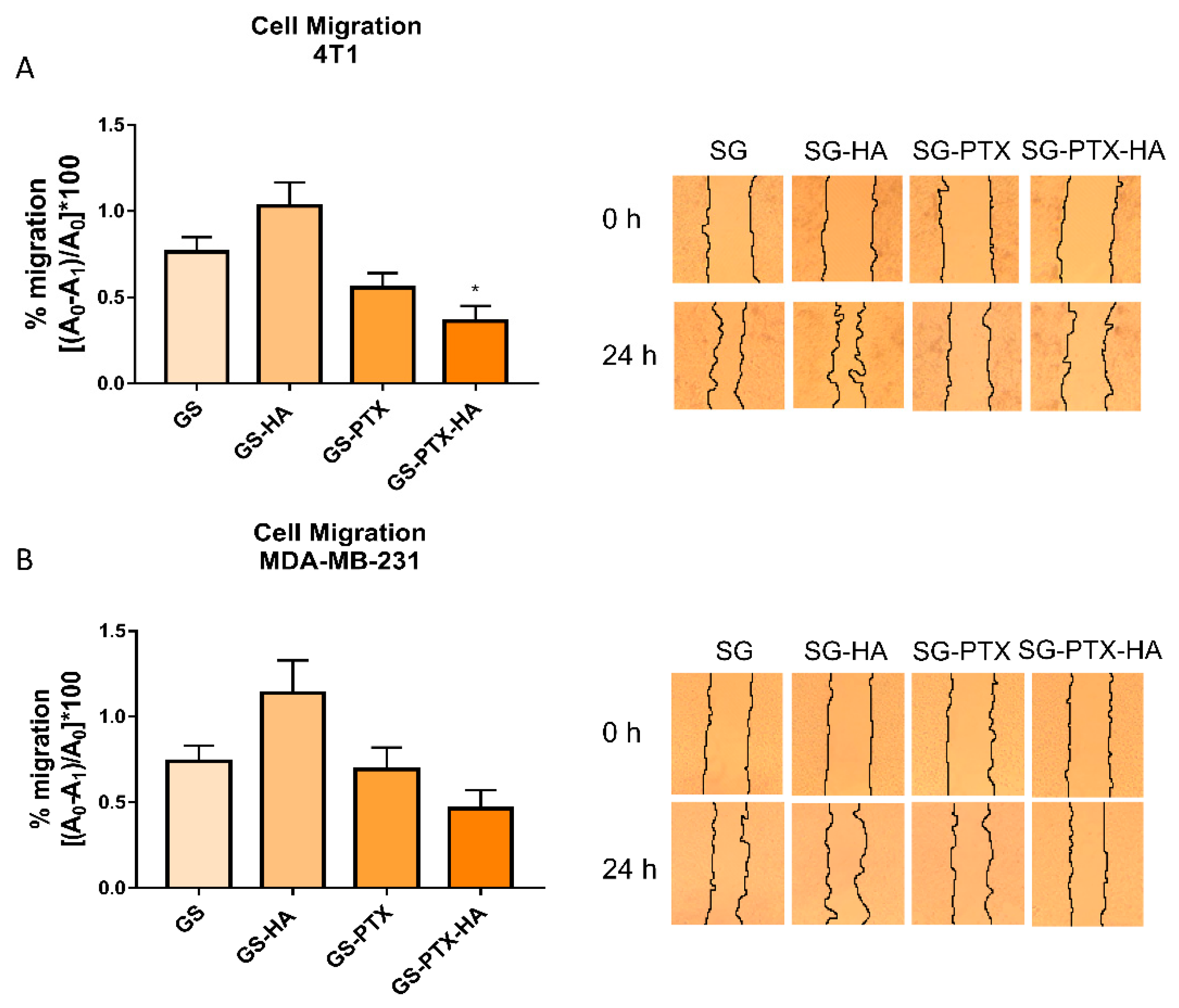 Ijms 24 03546 g004 Ijms 24 03546 g004